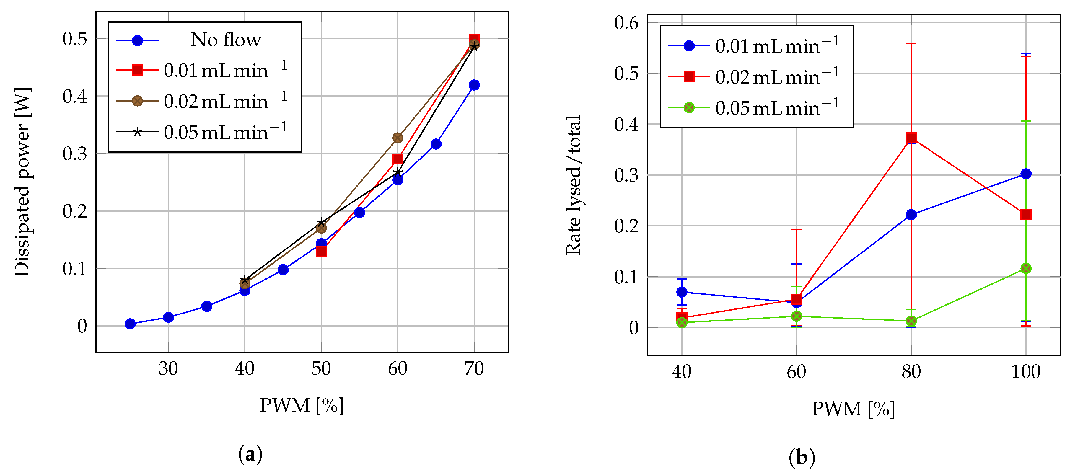 Sensors 19 01178 g010