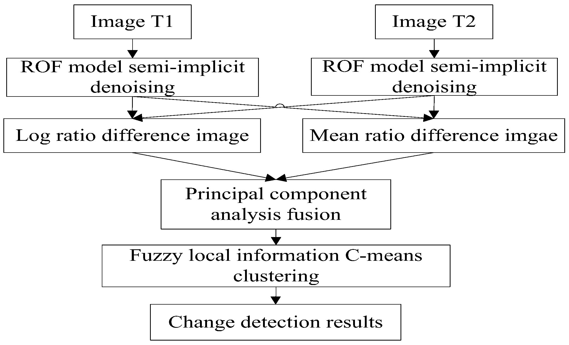Sensors 19 01179 g001
