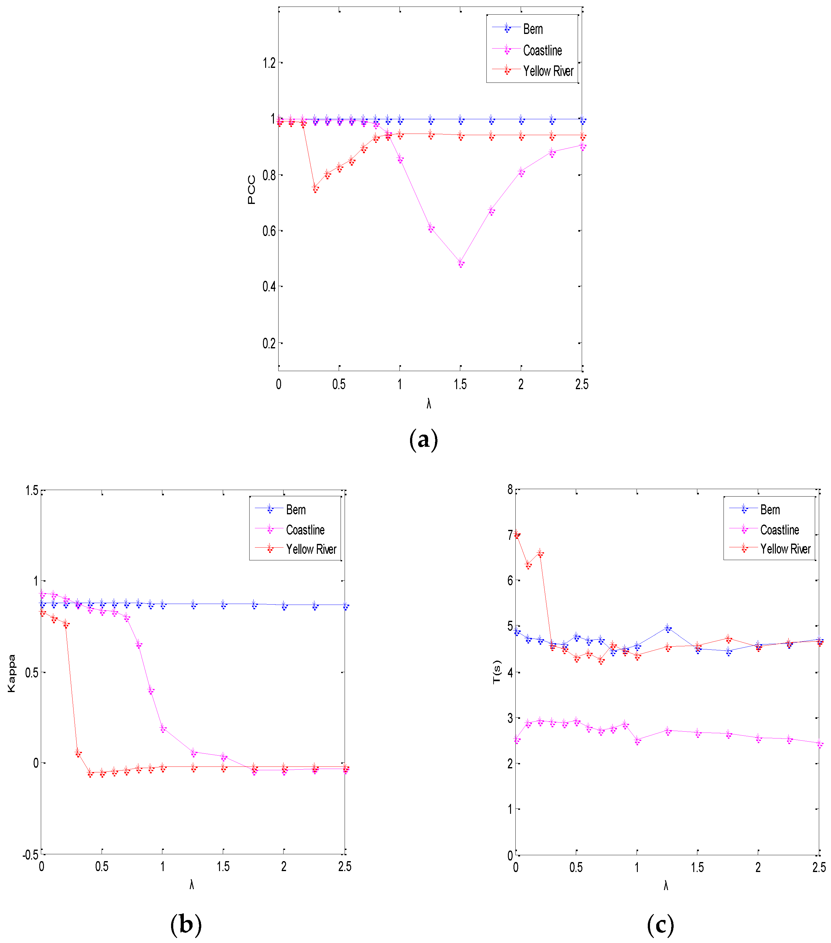 Sensors 19 01179 g005