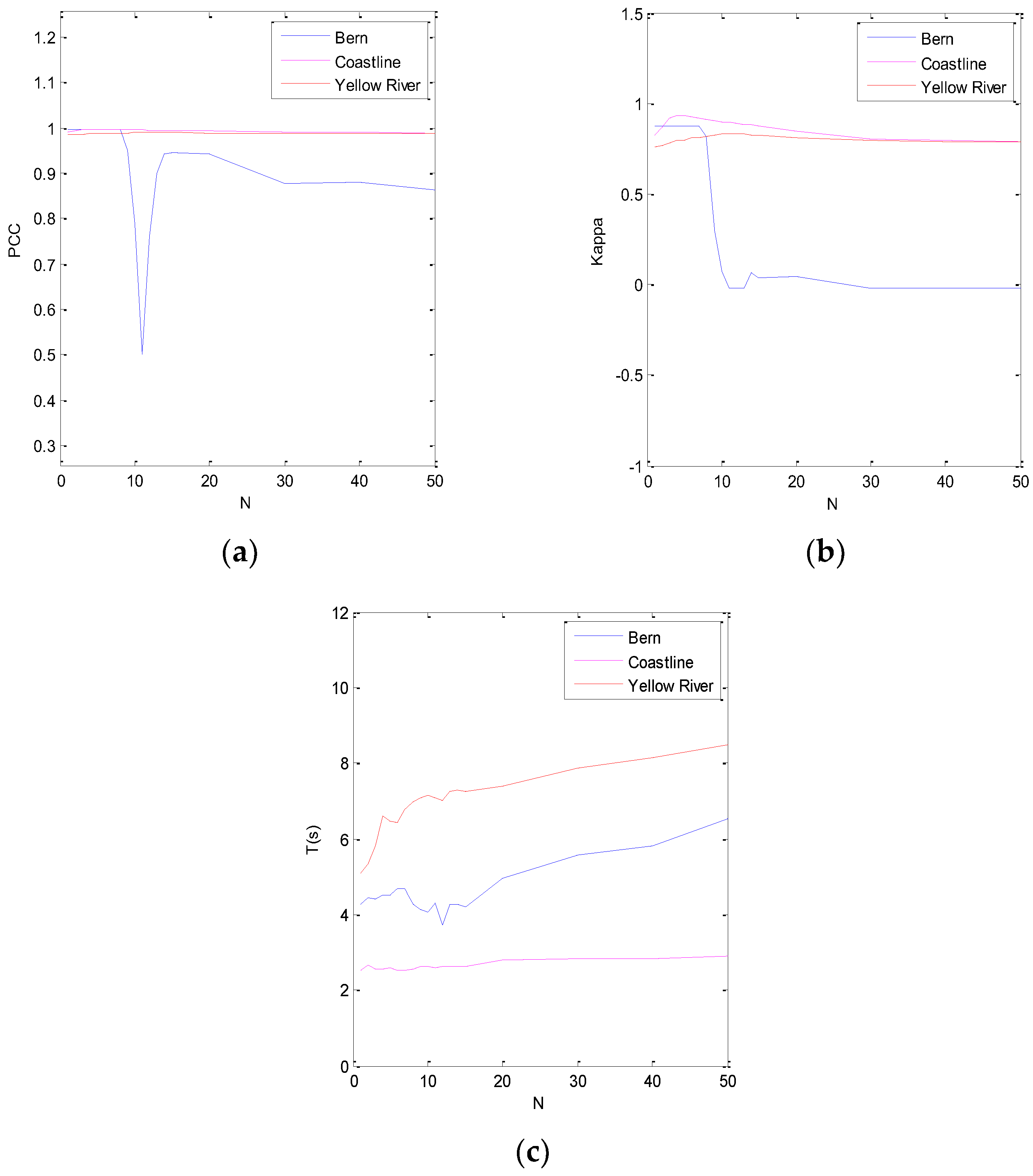 Sensors 19 01179 g006
