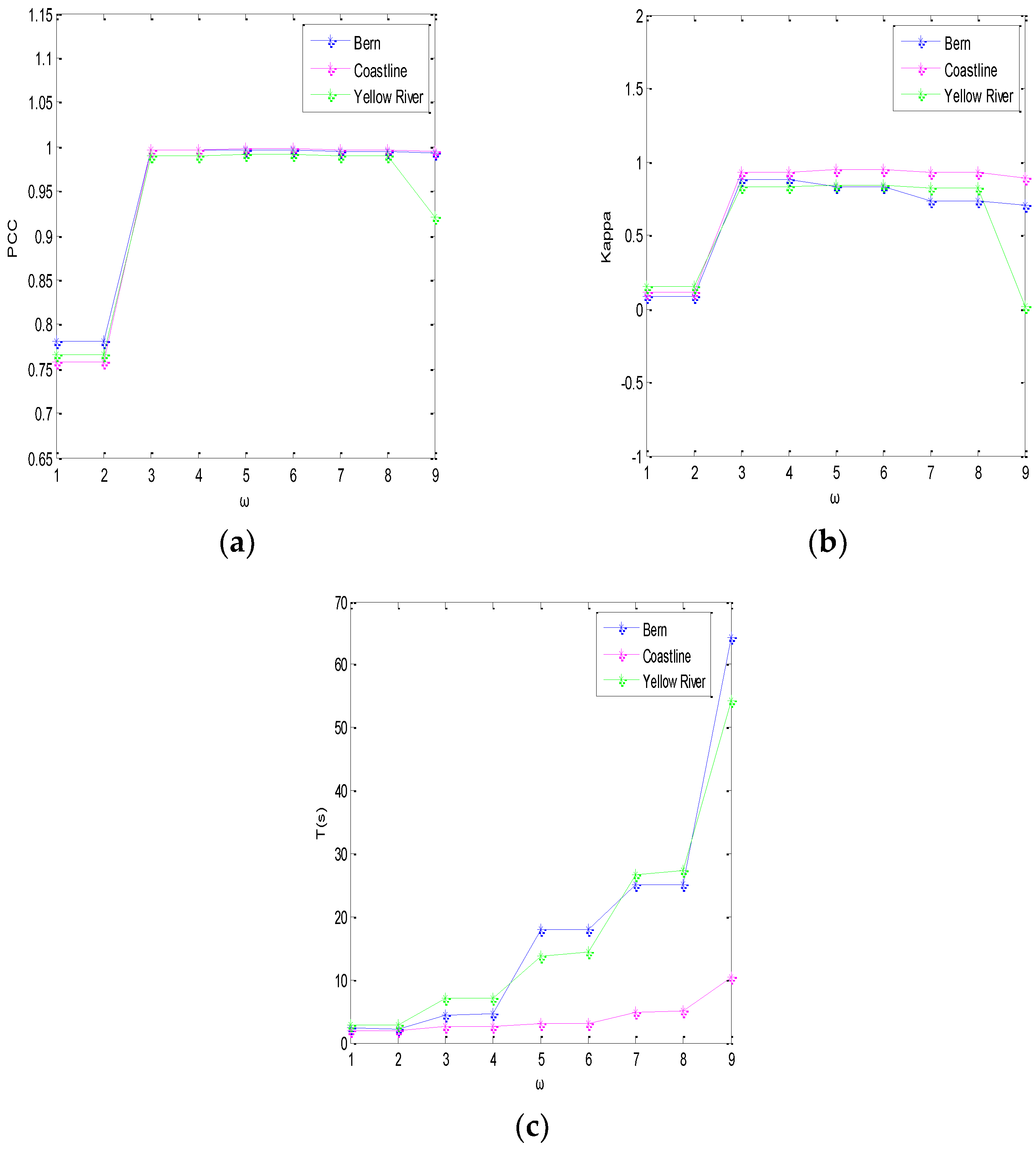 Sensors 19 01179 g007