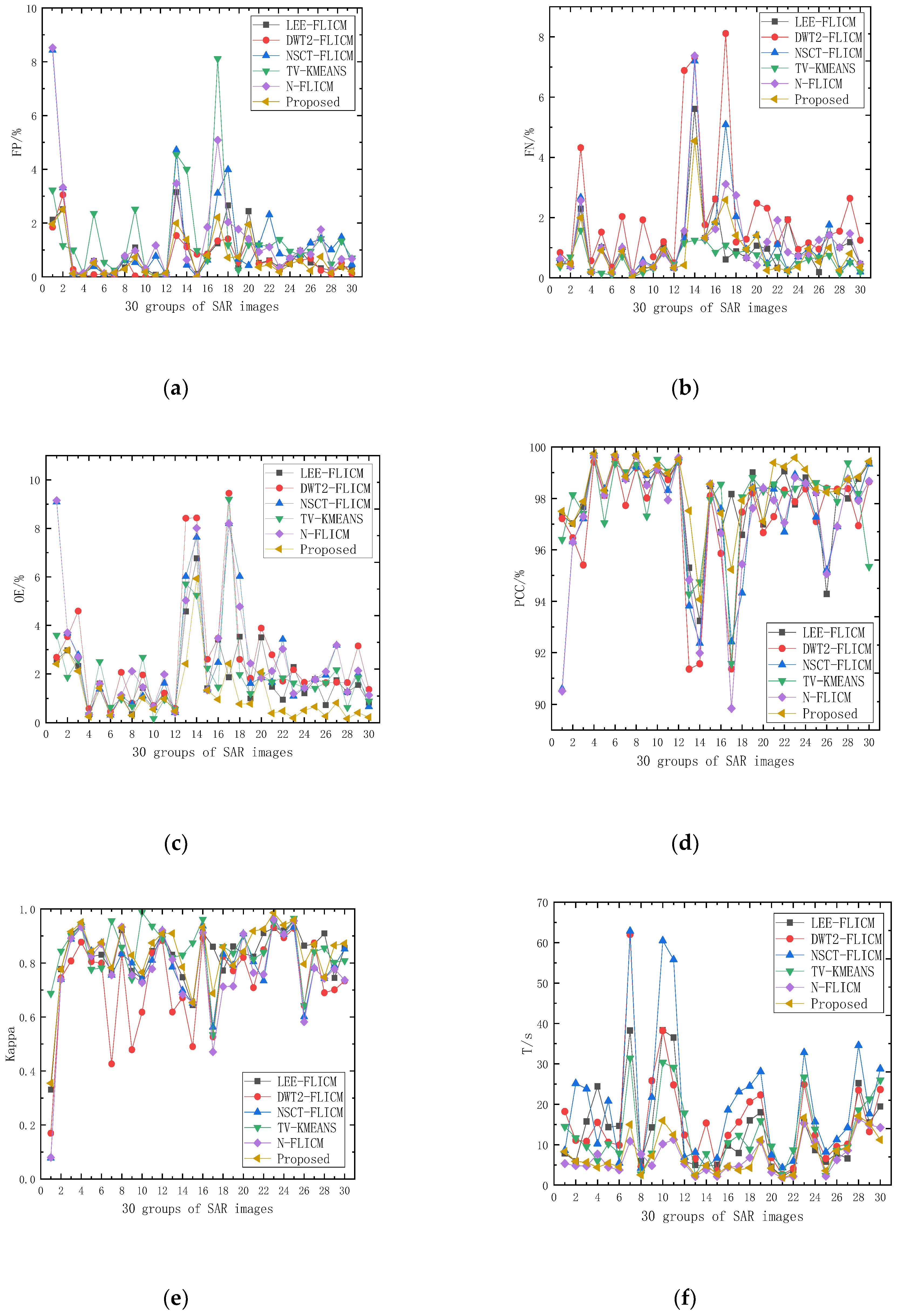 Sensors 19 01179 g011