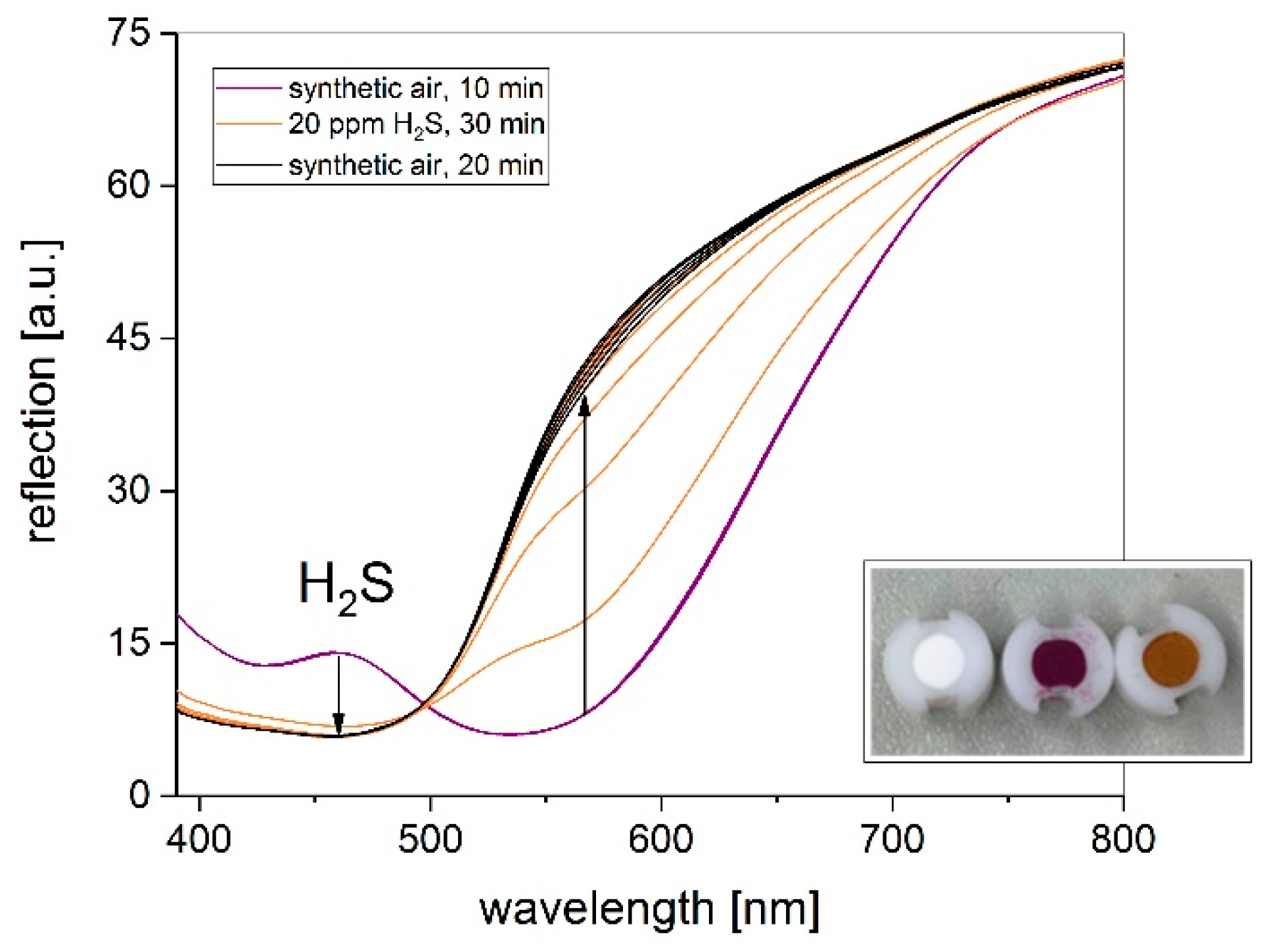 Sensors 19 01182 g002