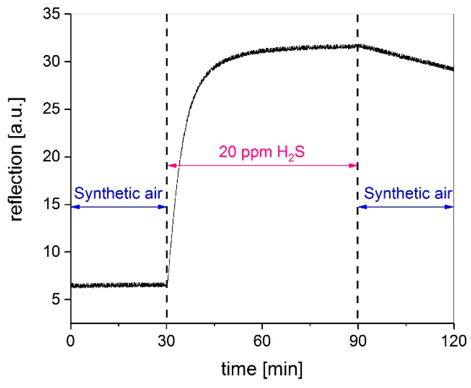 Sensors 19 01182 g003