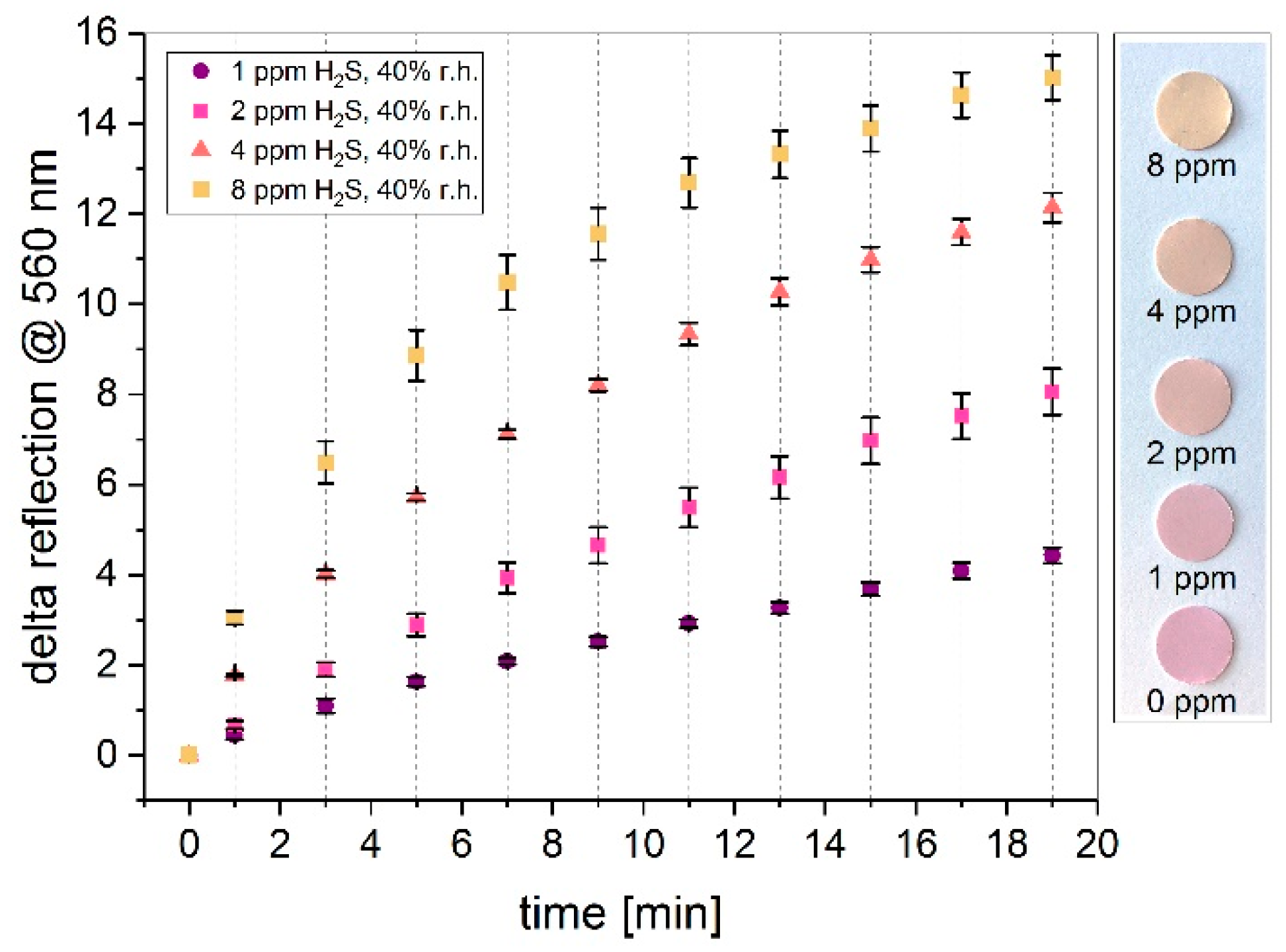 Sensors 19 01182 g006