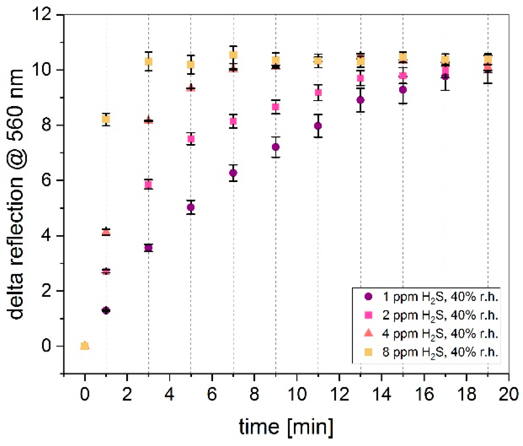 Sensors 19 01182 g007