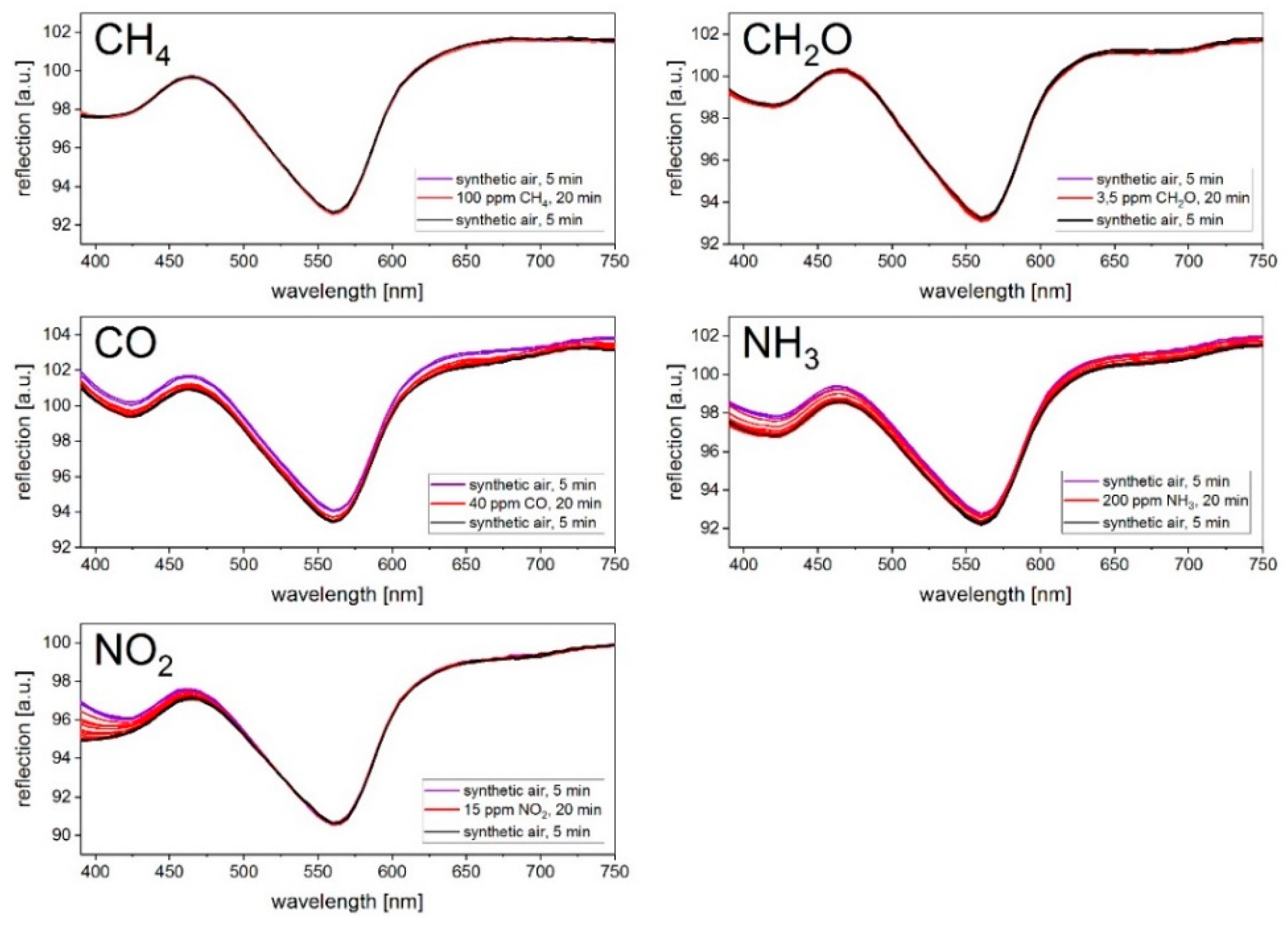 Sensors 19 01182 g008