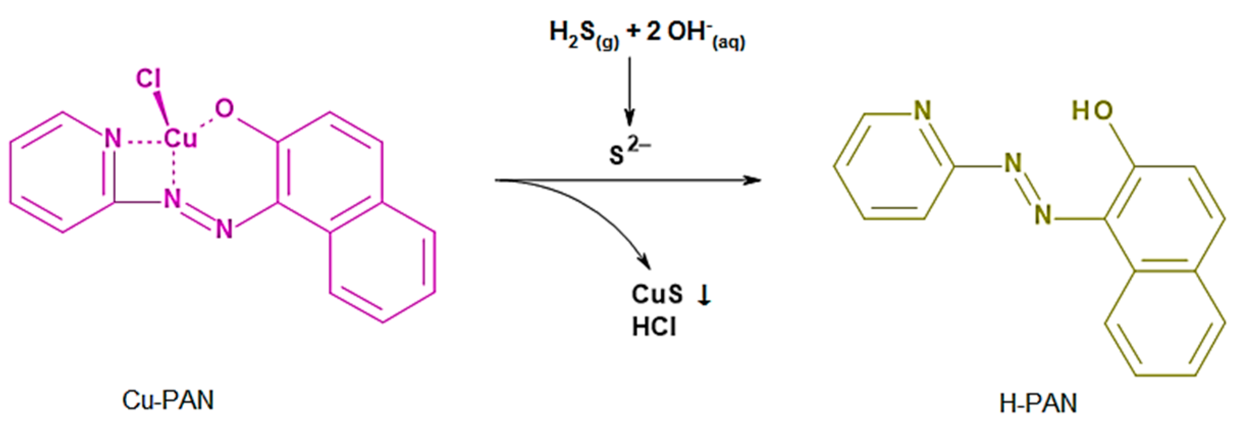 Sensors 19 01182 sch002