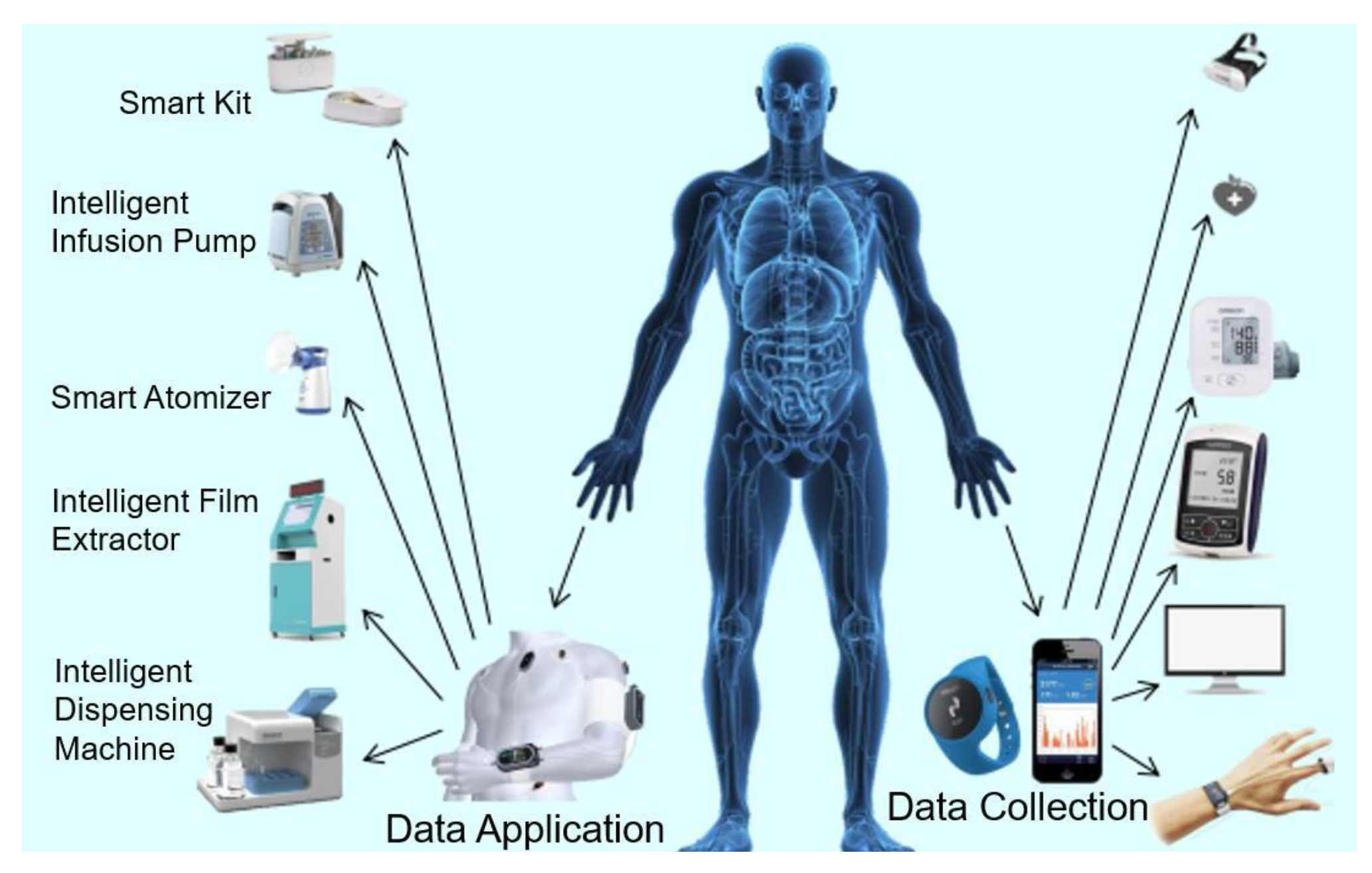Sensors 19 01184 g001 Sensors 19 01184 g001