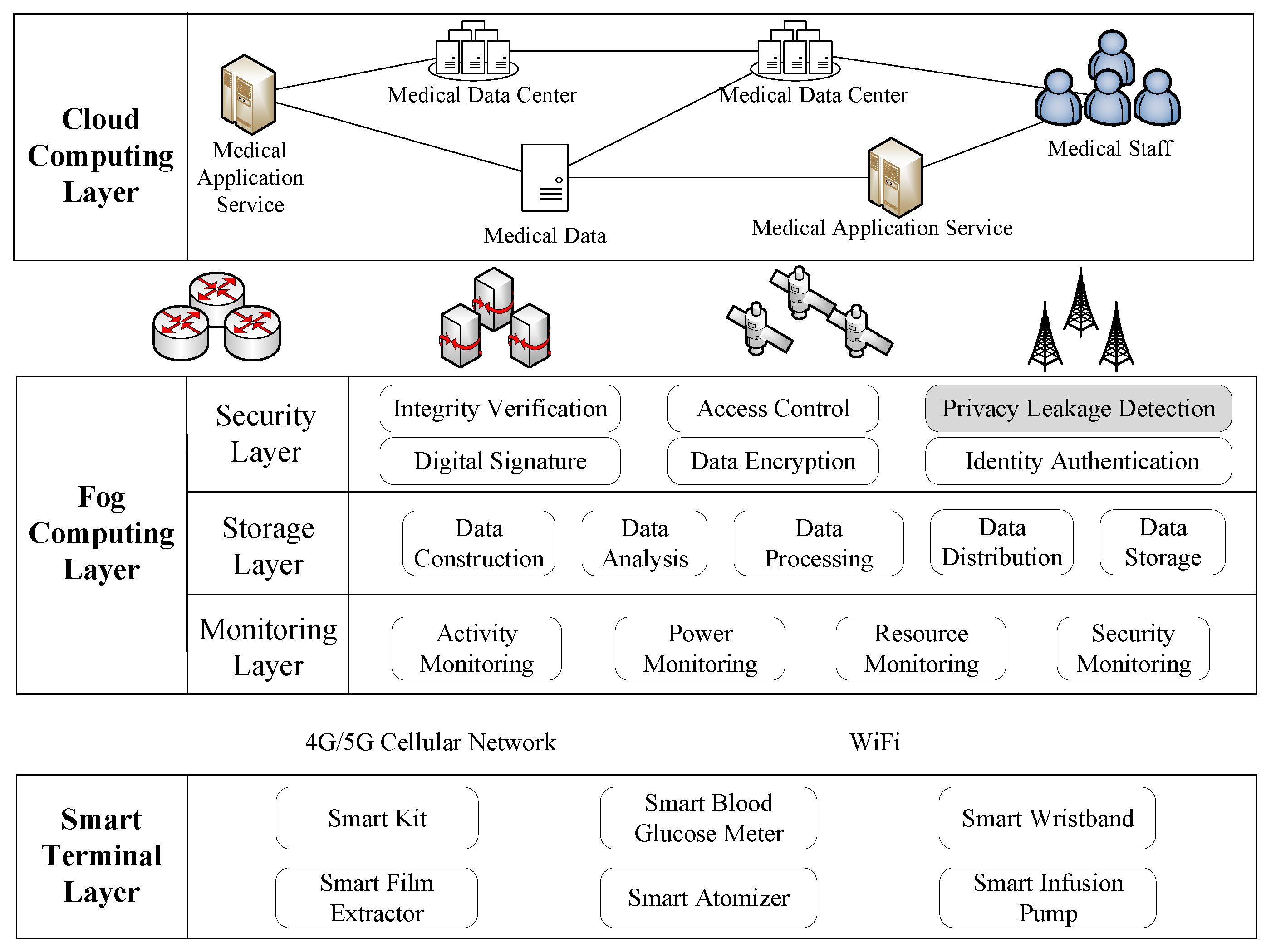 Sensors 19 01184 g003 Sensors 19 01184 g003