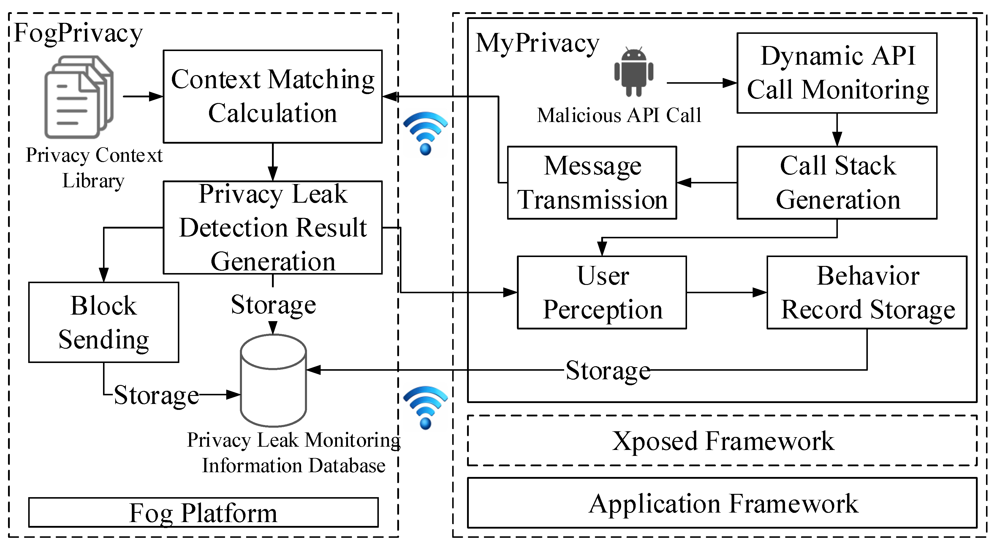 Sensors 19 01184 g006 Sensors 19 01184 g006