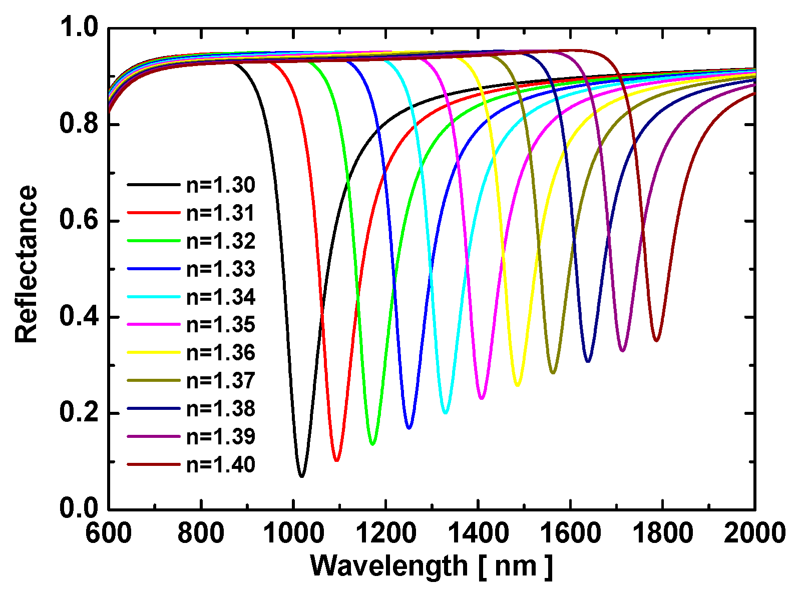 Sensors 19 01187 g002