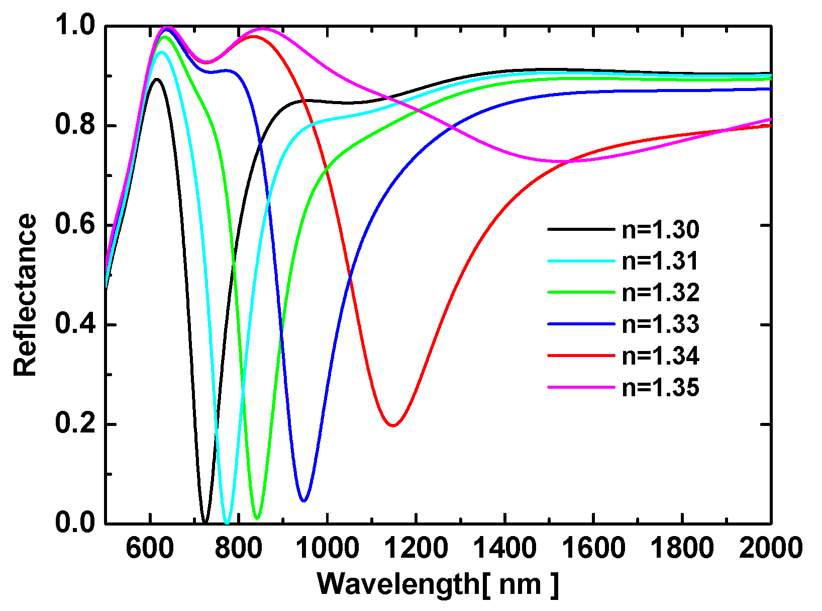 Sensors 19 01187 g007