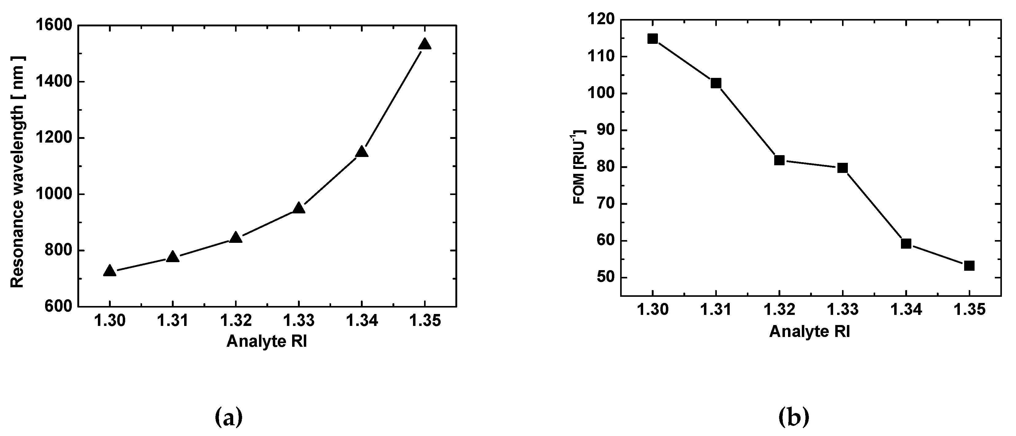 Sensors 19 01187 g008