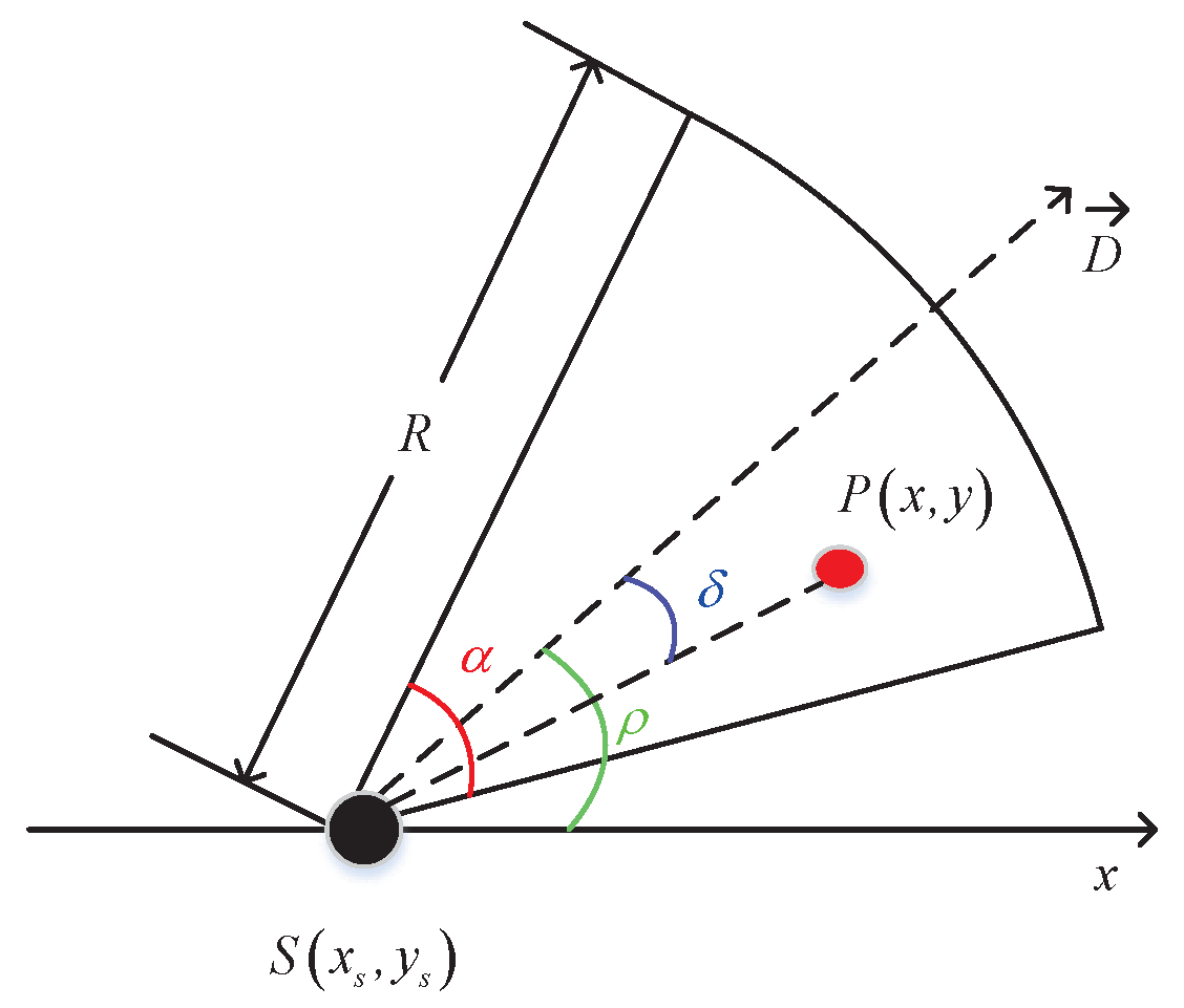 Sensors 19 01192 g002 Sensors 19 01192 g002