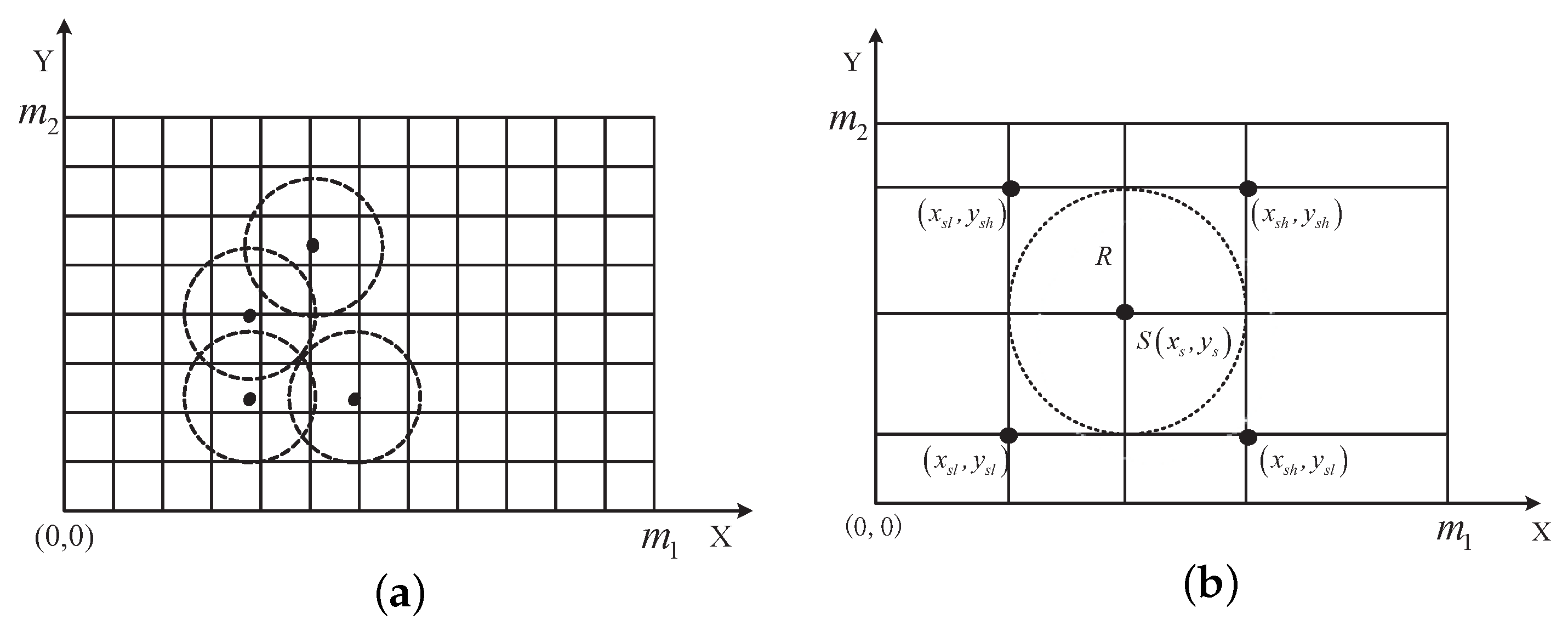 Sensors 19 01192 g003 Sensors 19 01192 g003
