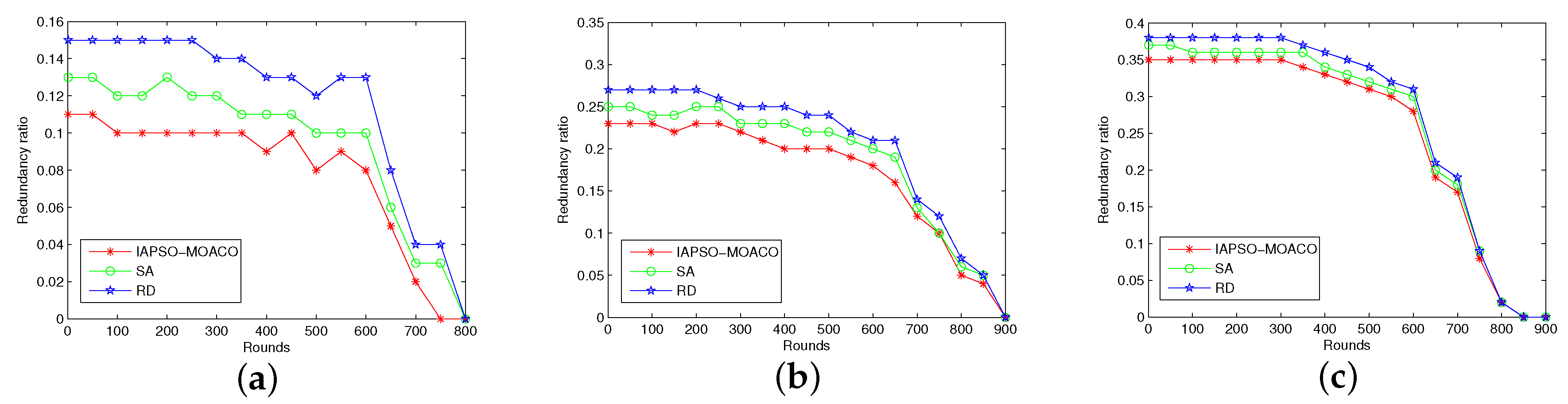 Sensors 19 01192 g005 Sensors 19 01192 g005