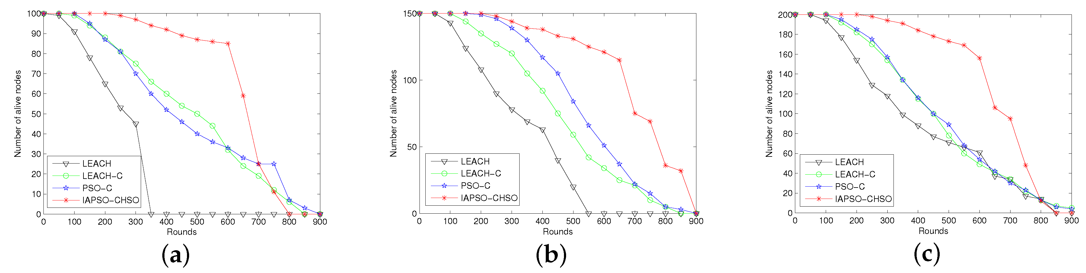 Sensors 19 01192 g006 Sensors 19 01192 g006