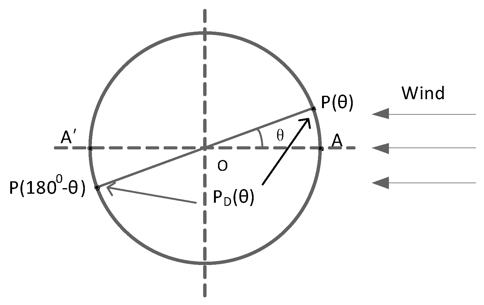 Sensors 19 01194 g002