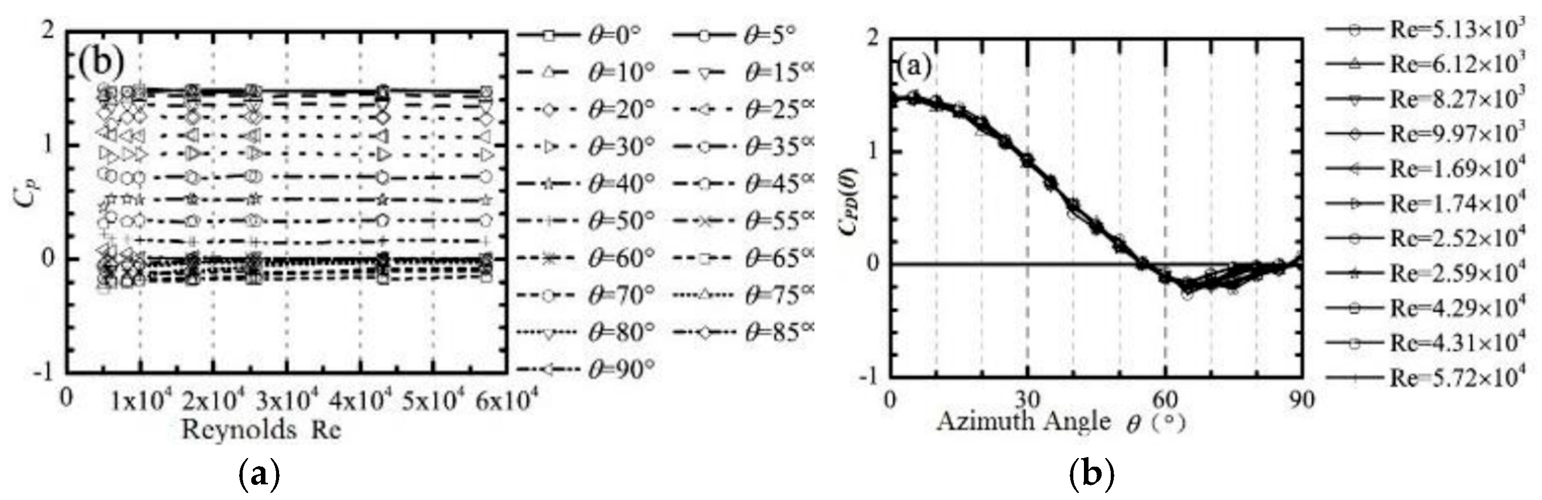 Sensors 19 01194 g003