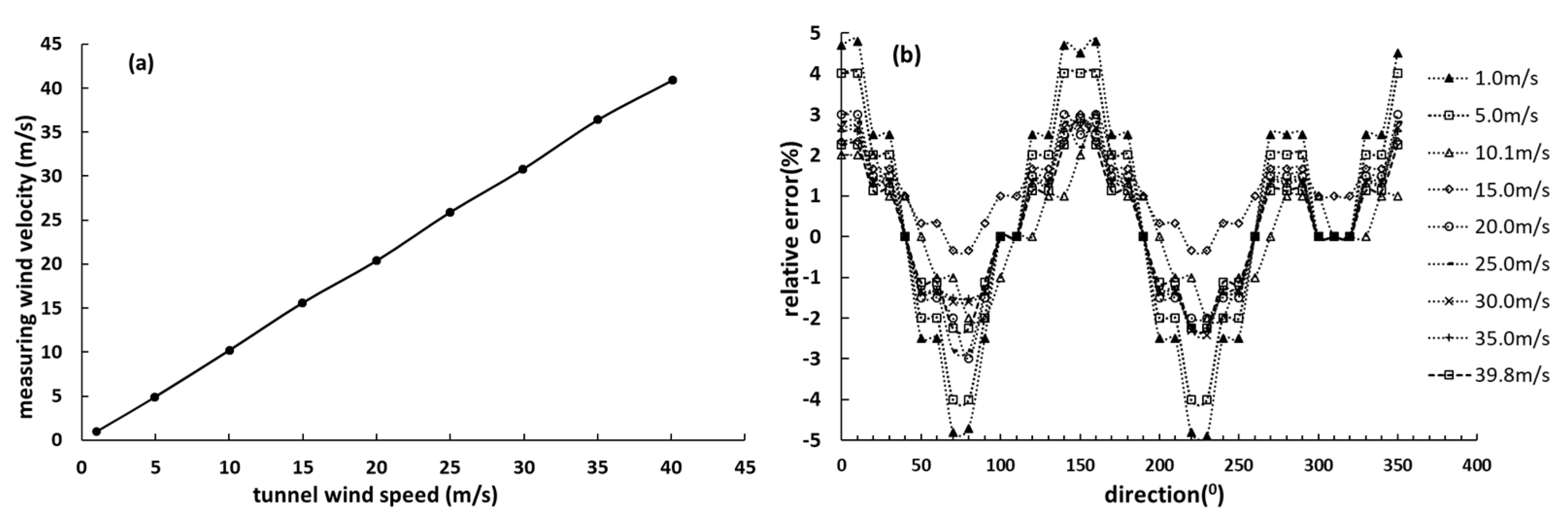 Sensors 19 01194 g009