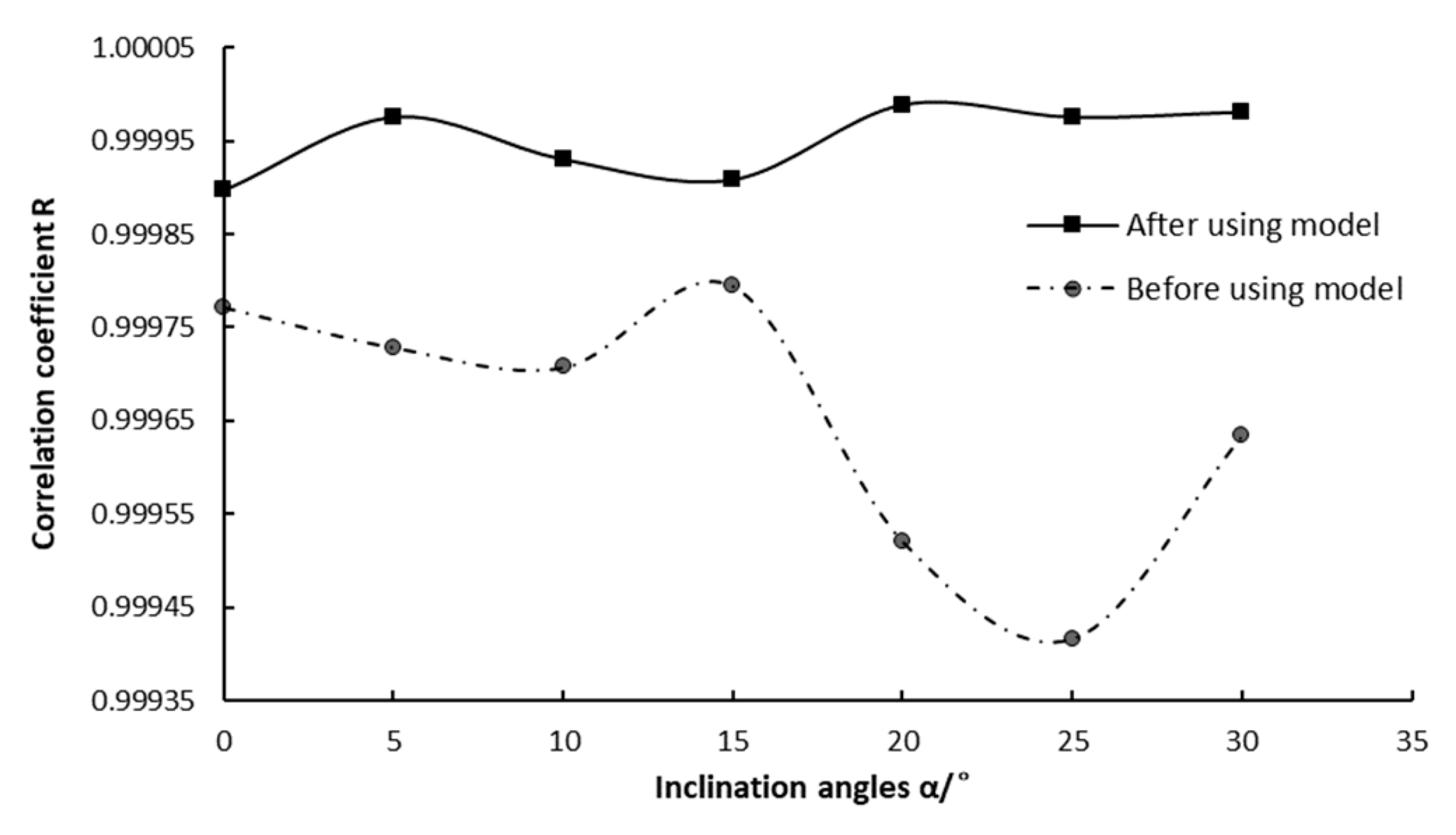 Sensors 19 01194 g011