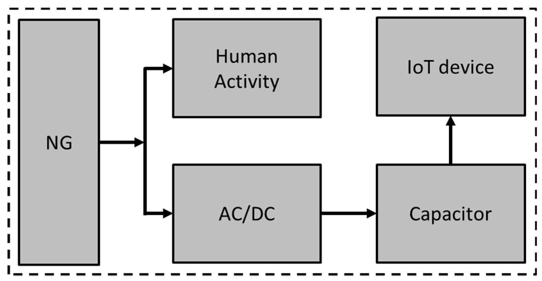 Sensors 19 01197 g001