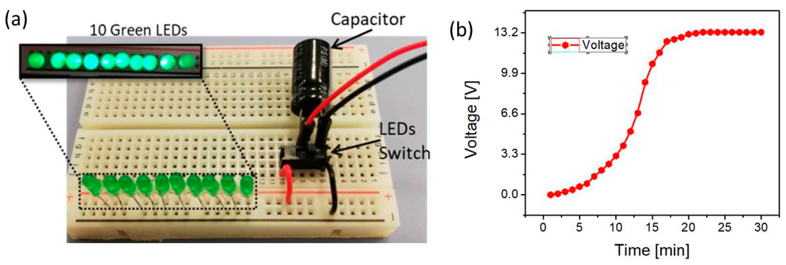 Sensors 19 01197 g007