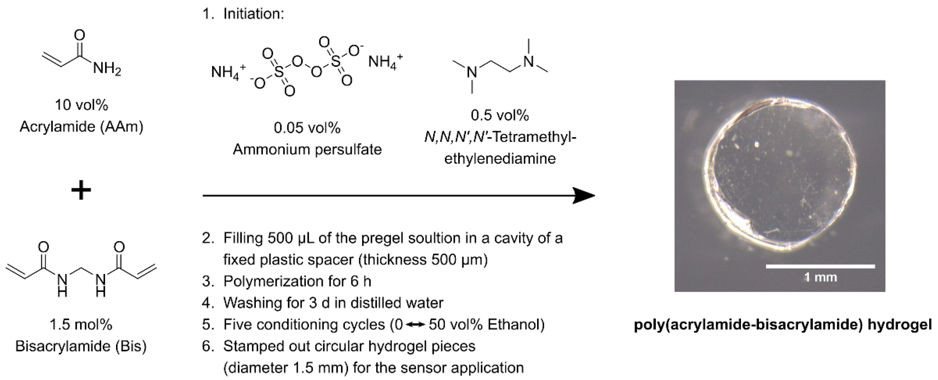 Sensors 19 01199 g001