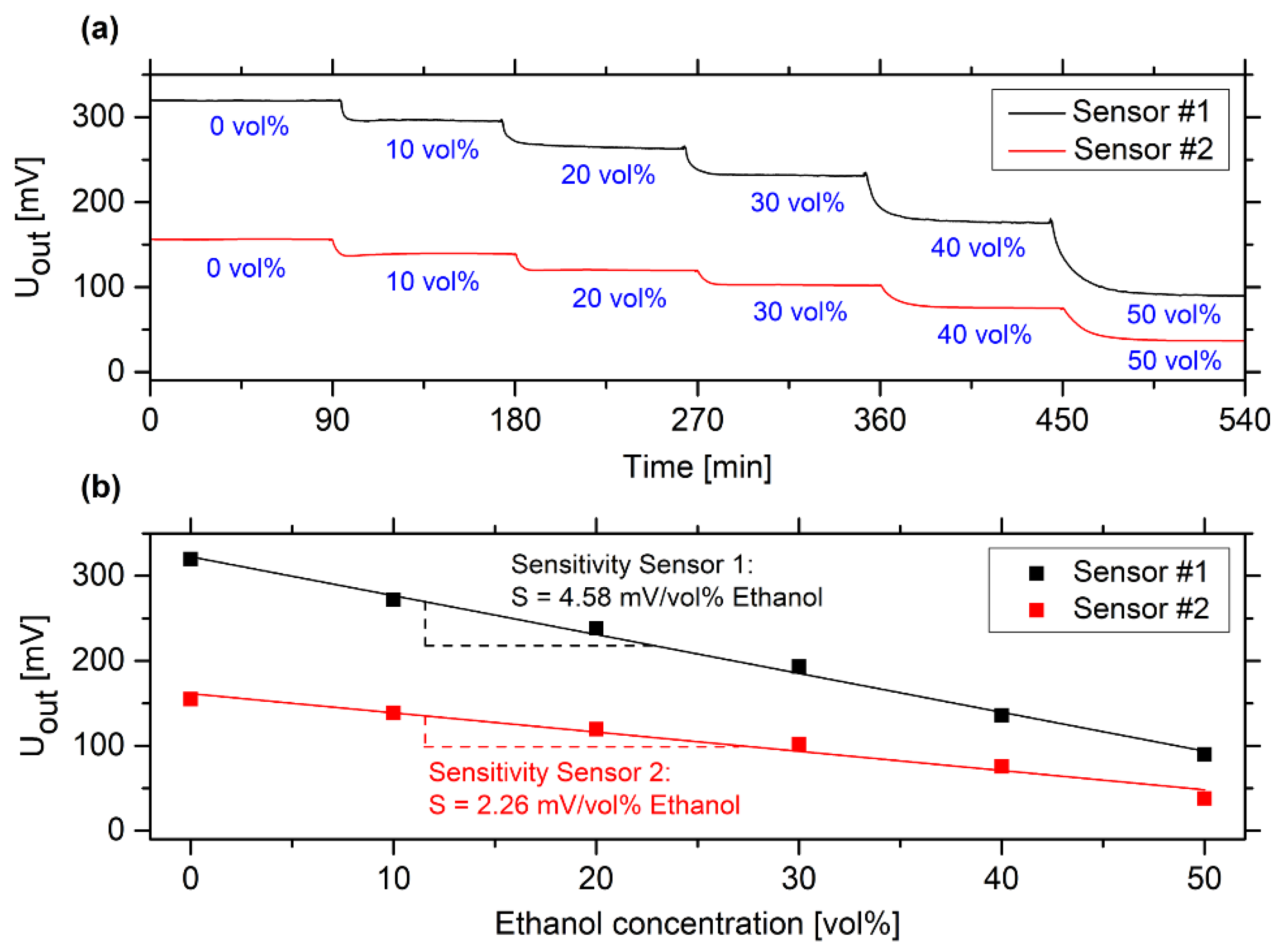 Sensors 19 01199 g004