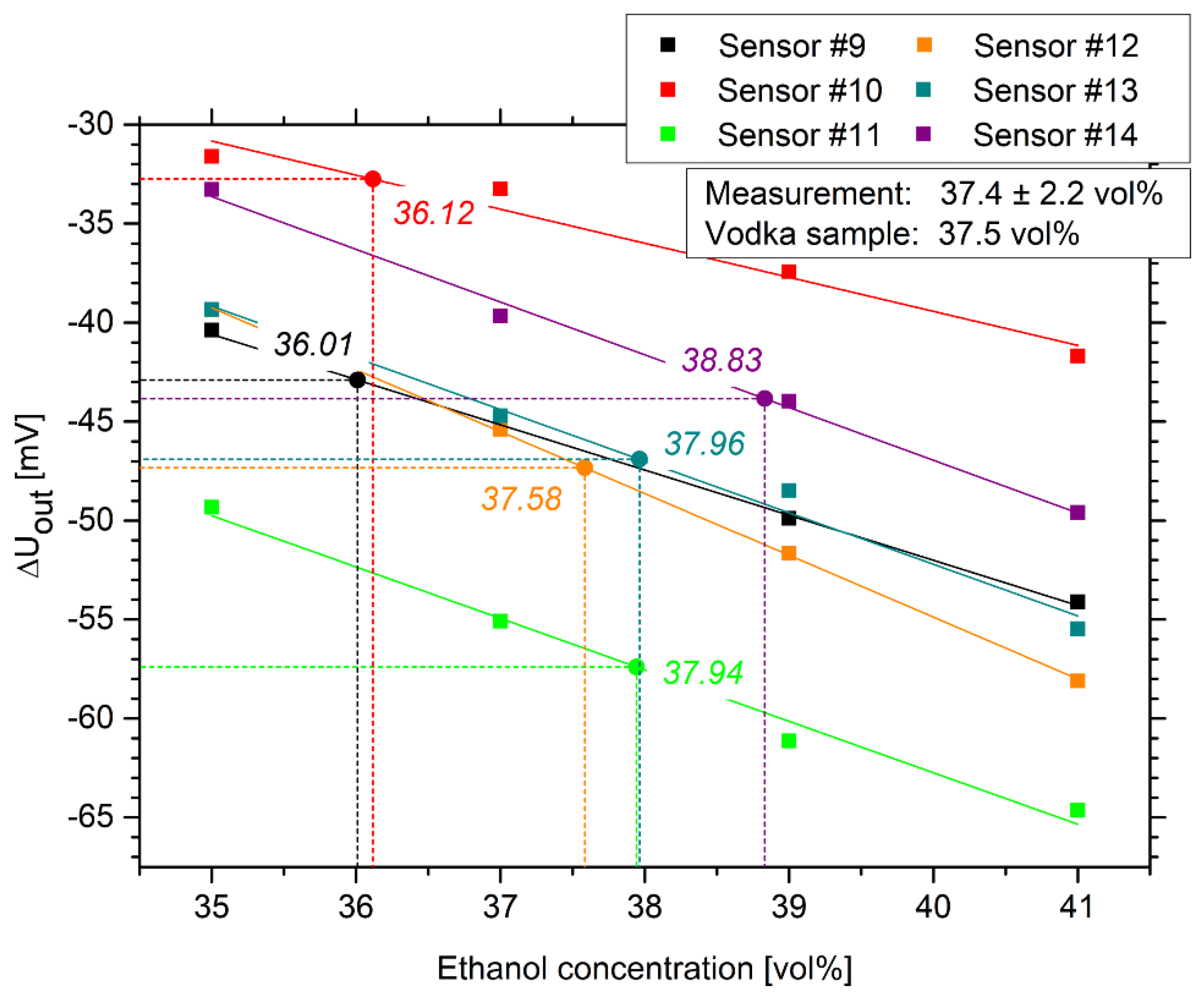 Sensors 19 01199 g008