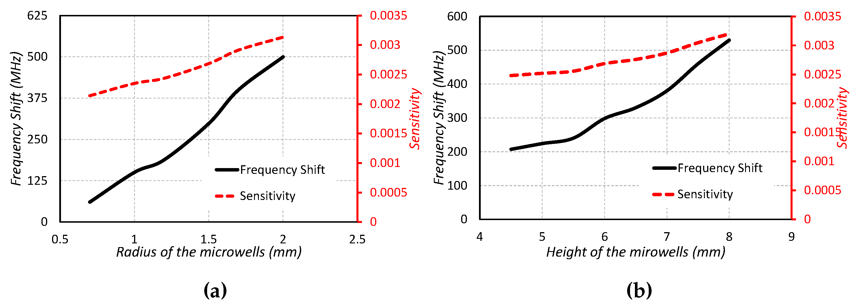 Sensors 19 01200 g008