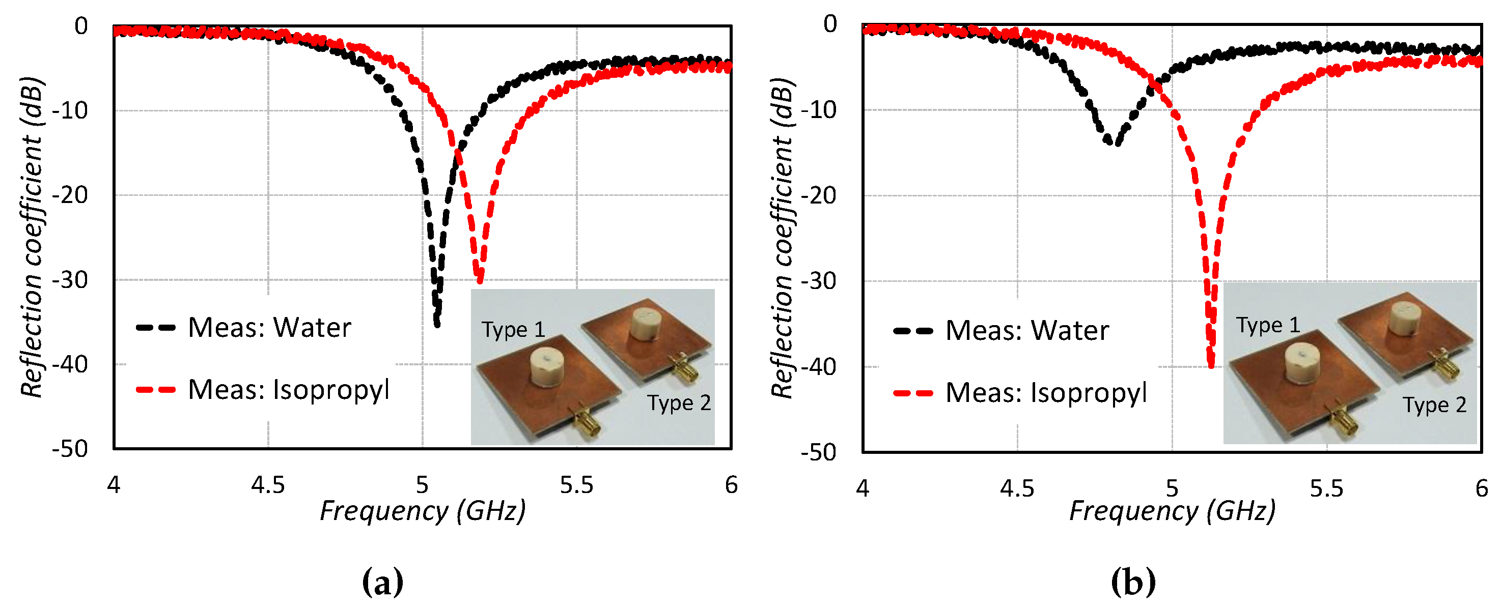 Sensors 19 01200 g009