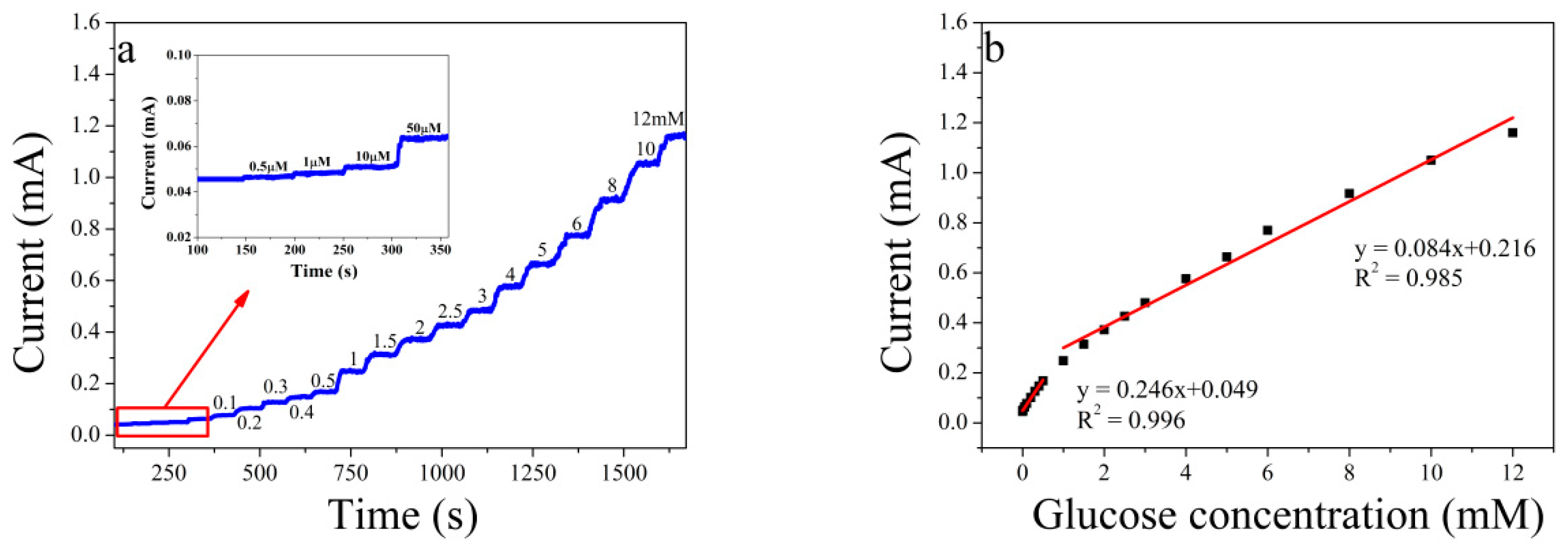 Sensors 19 01203 g003