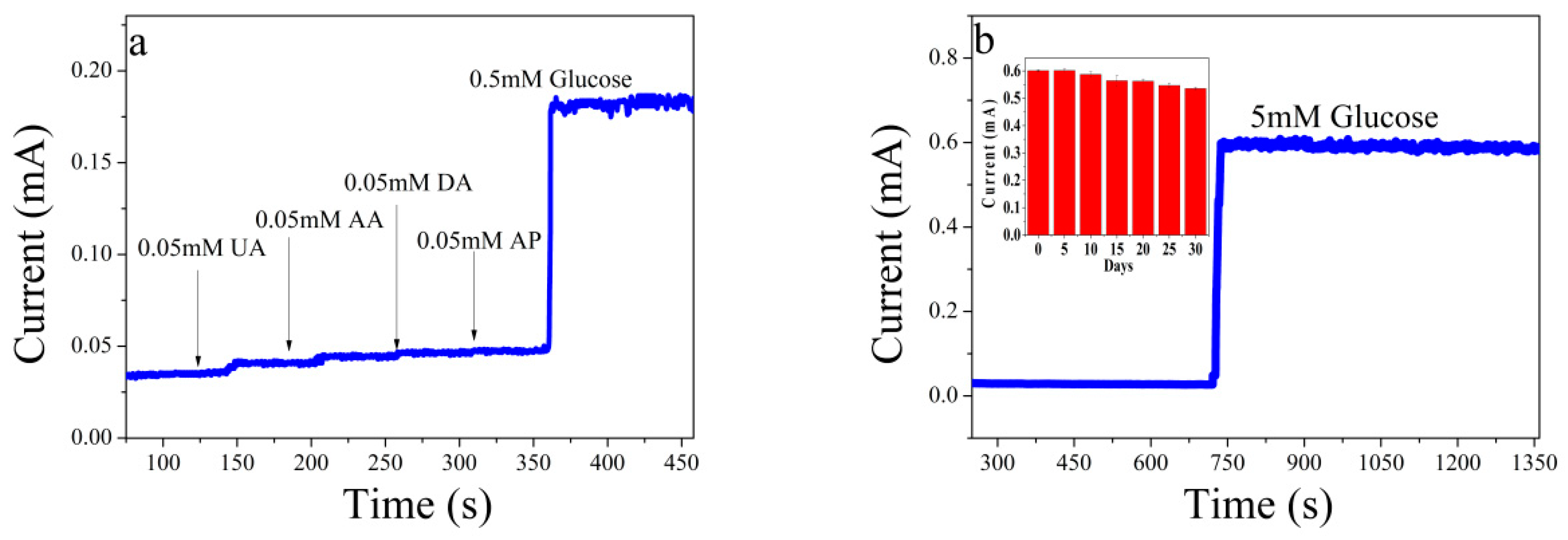 Sensors 19 01203 g004