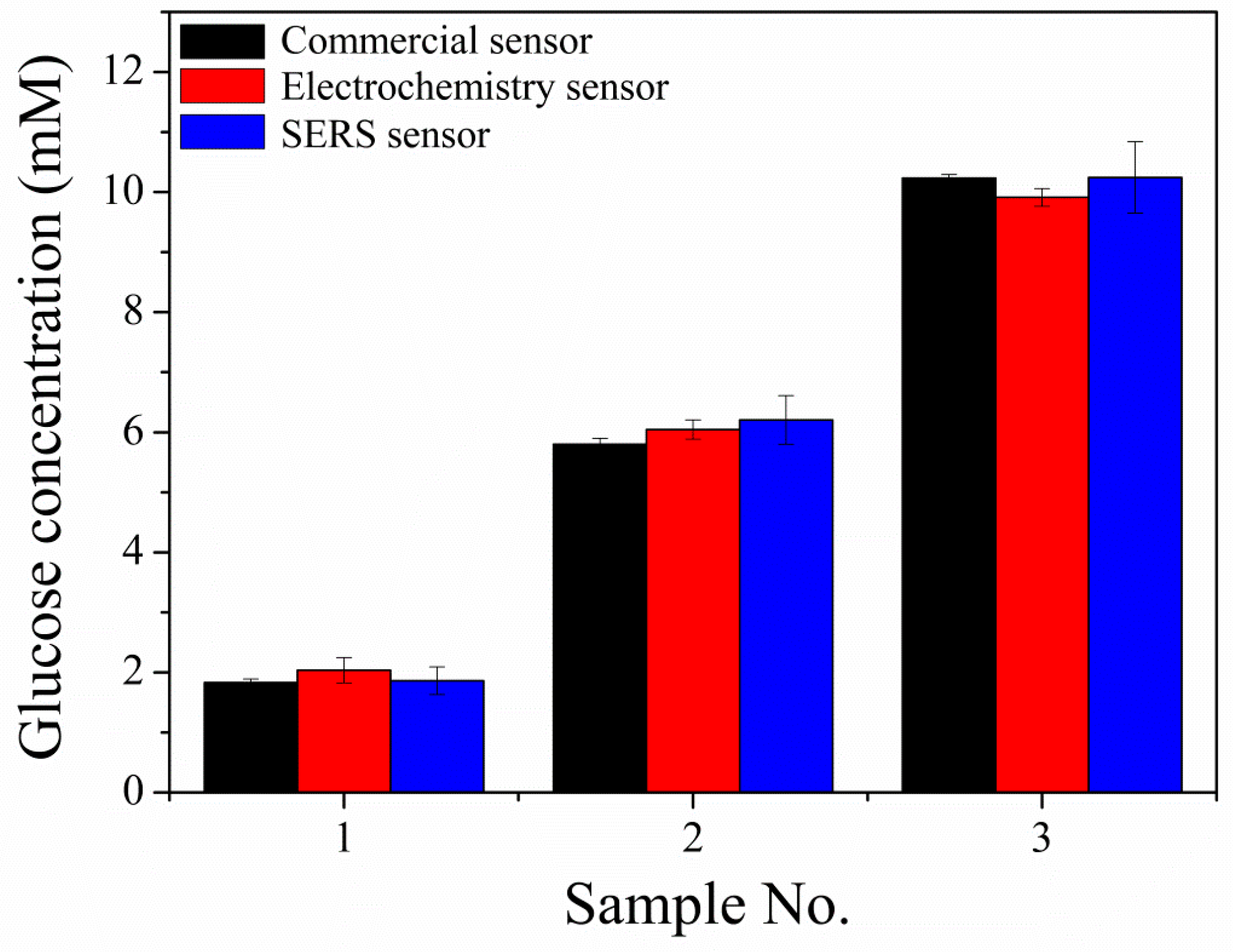 Sensors 19 01203 g005