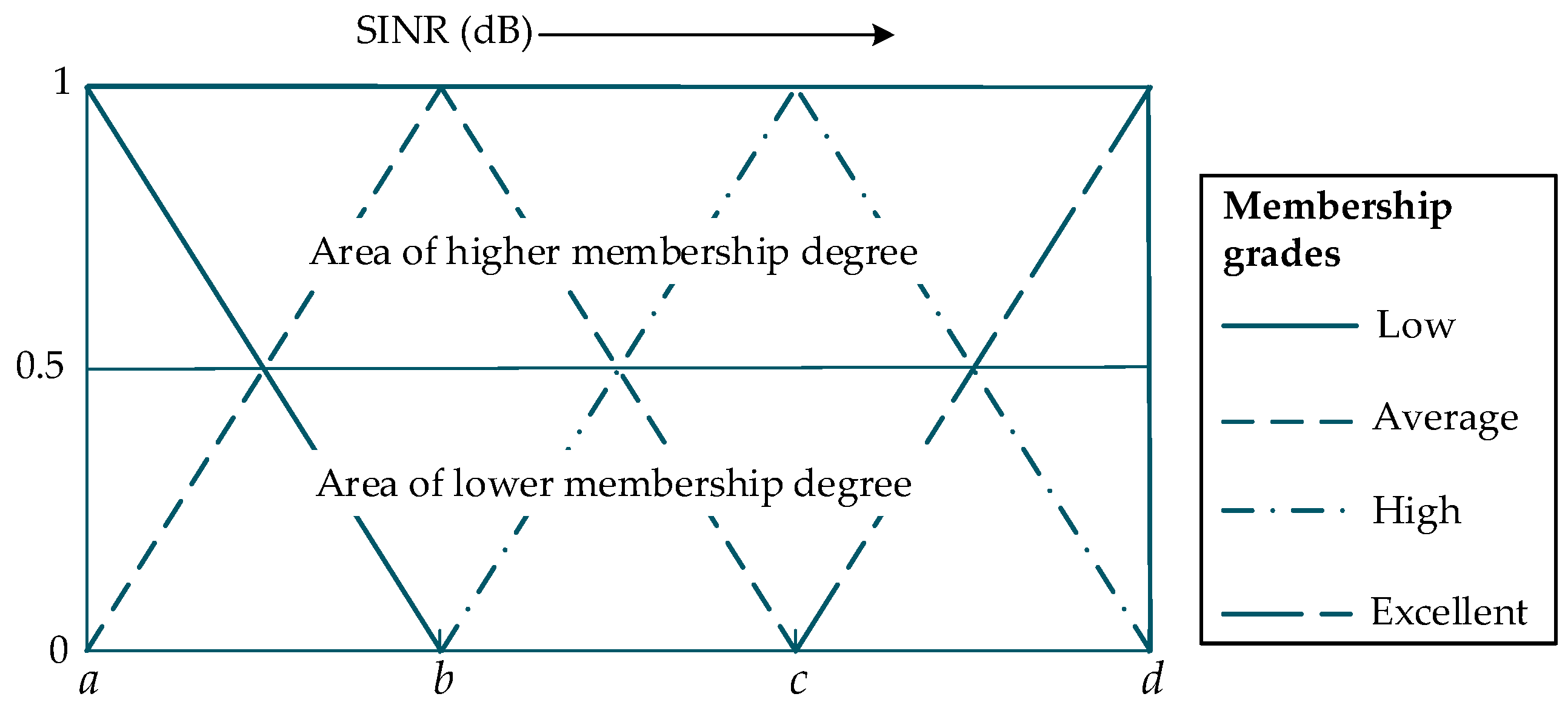 Sensors 19 01208 g004