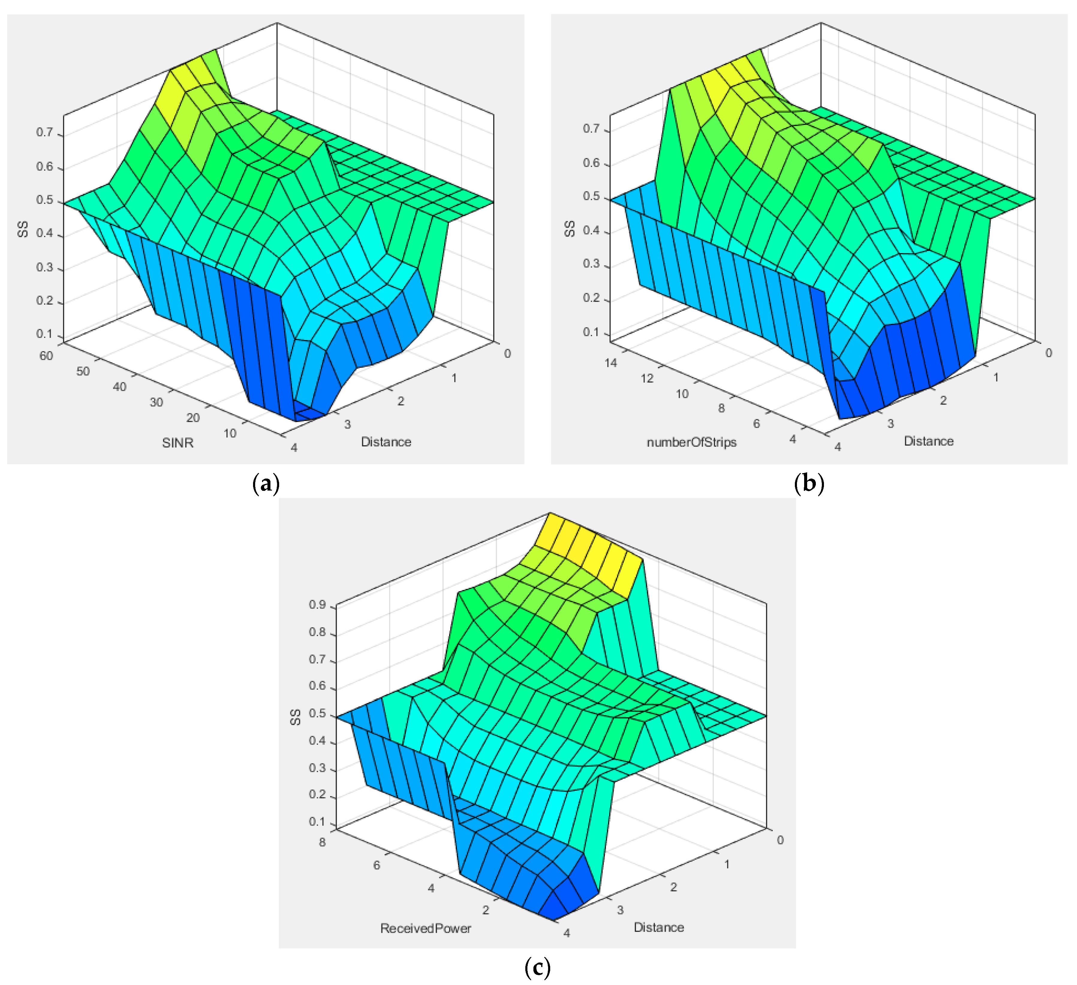 Sensors 19 01208 g006