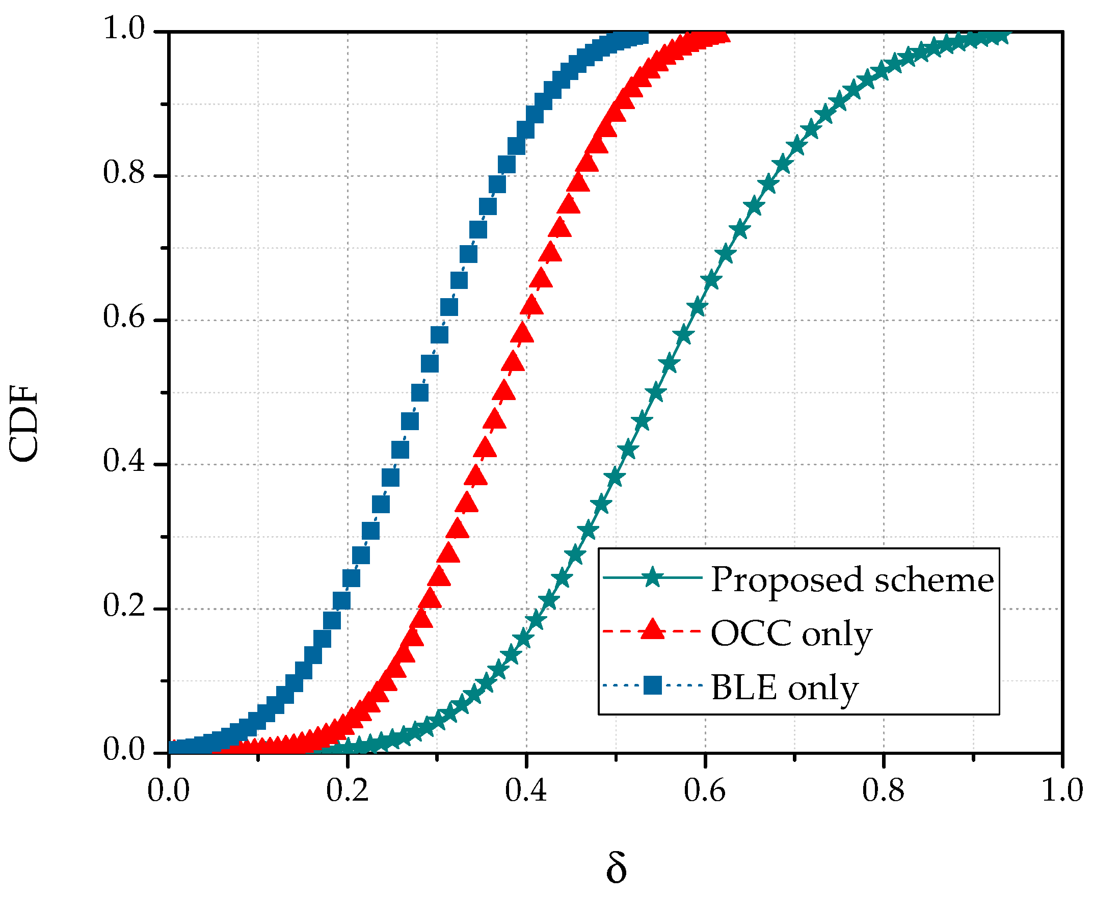 Sensors 19 01208 g010