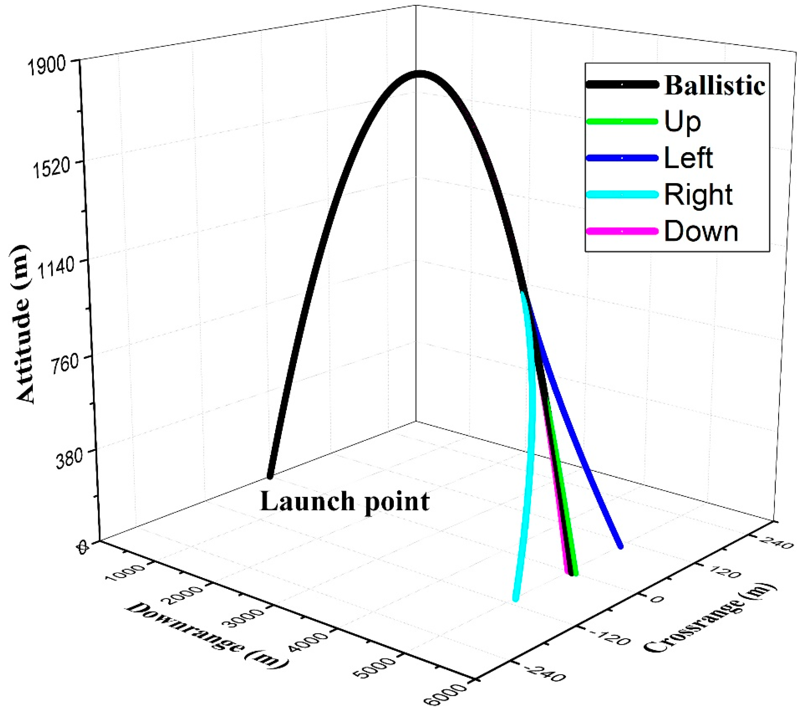 Sensors 19 01211 g005