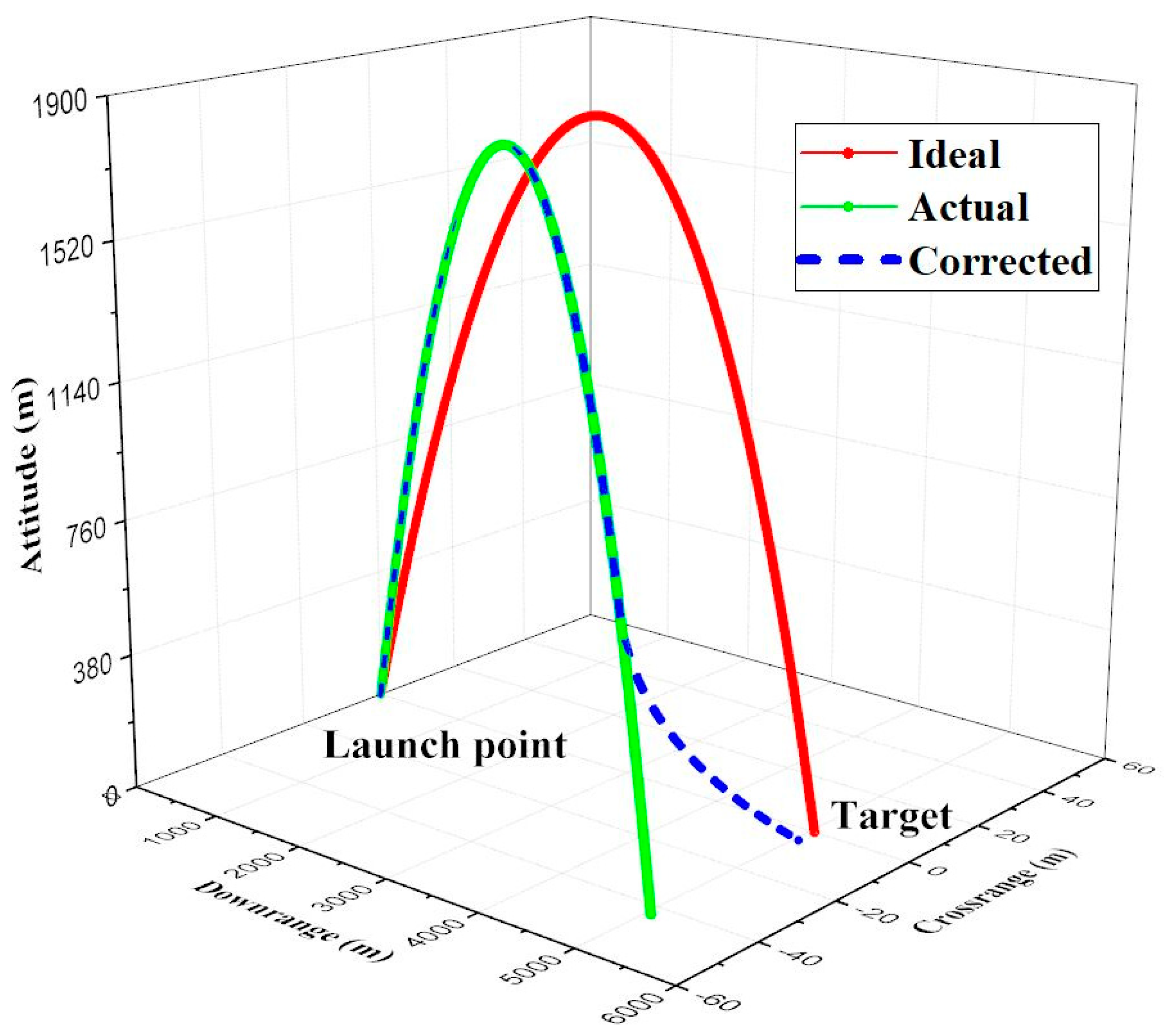 Sensors 19 01211 g013