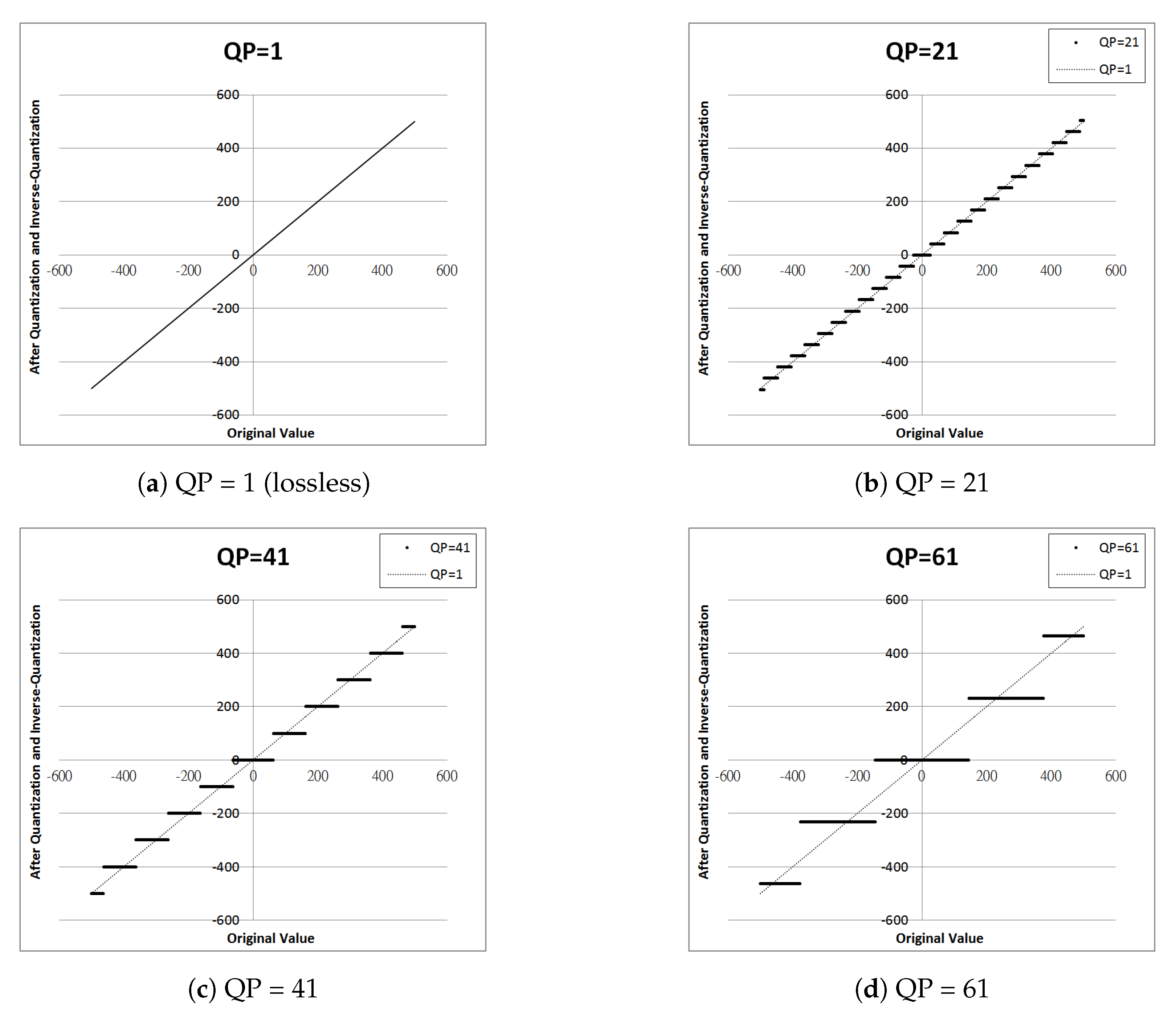 Sensors 19 01214 g003