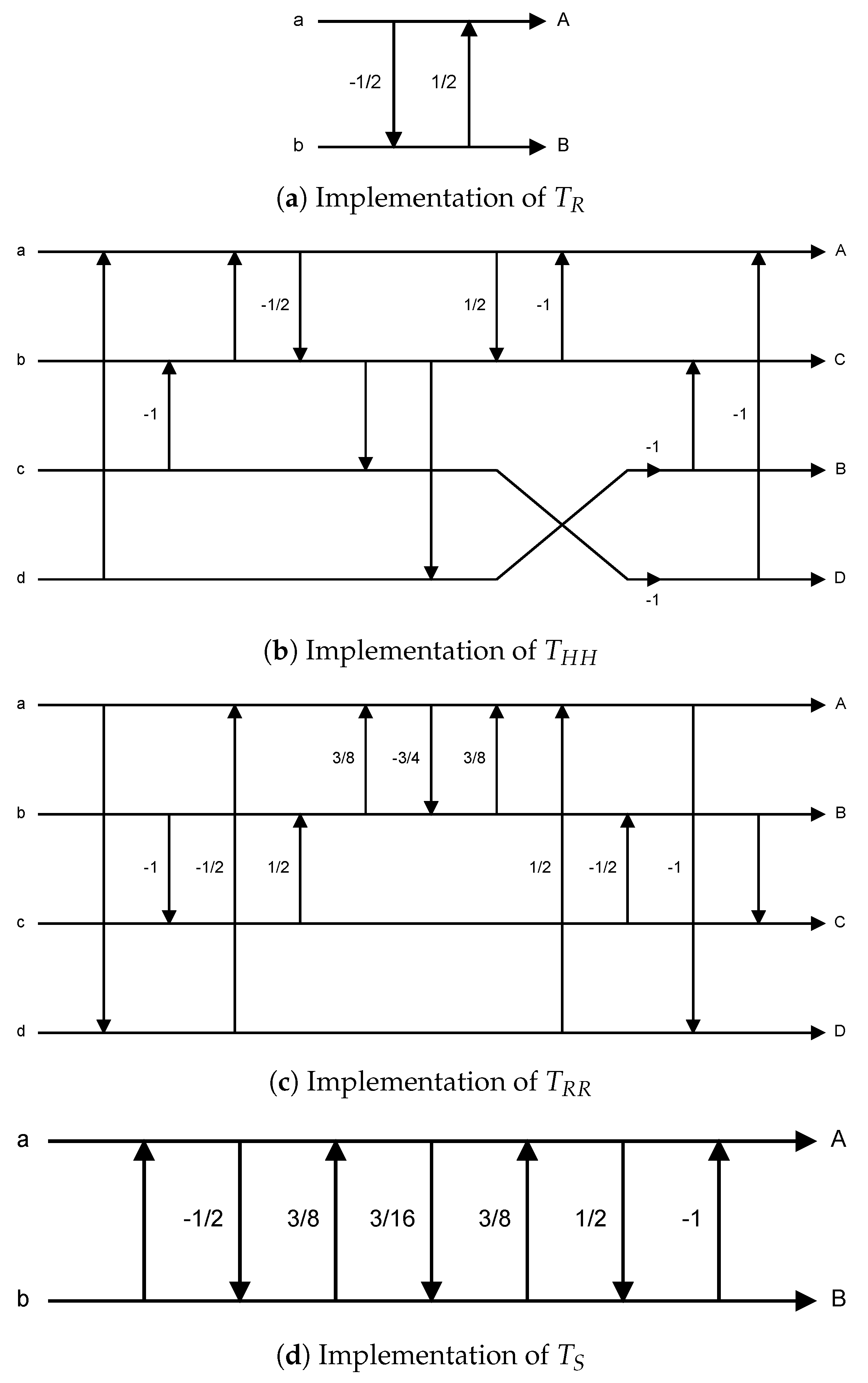 Sensors 19 01214 g012