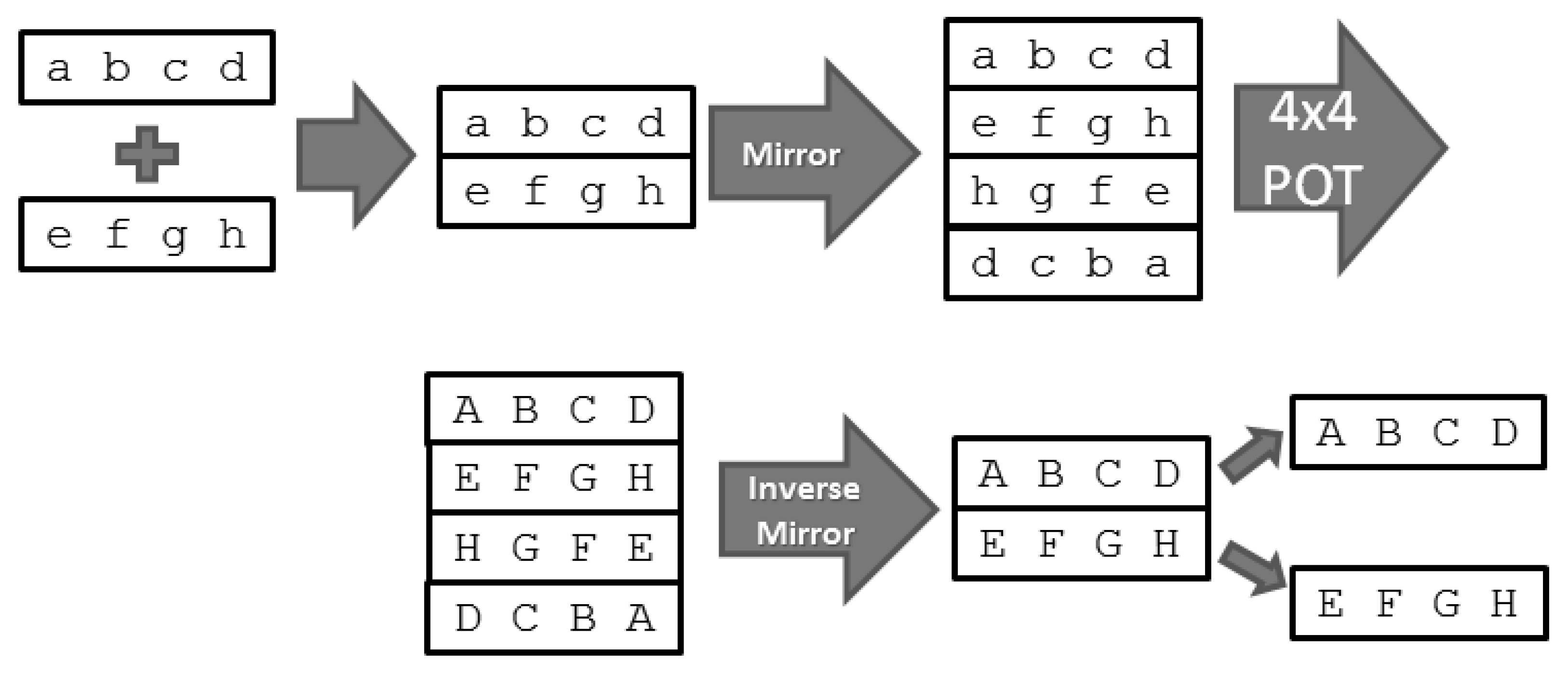 Sensors 19 01214 g021