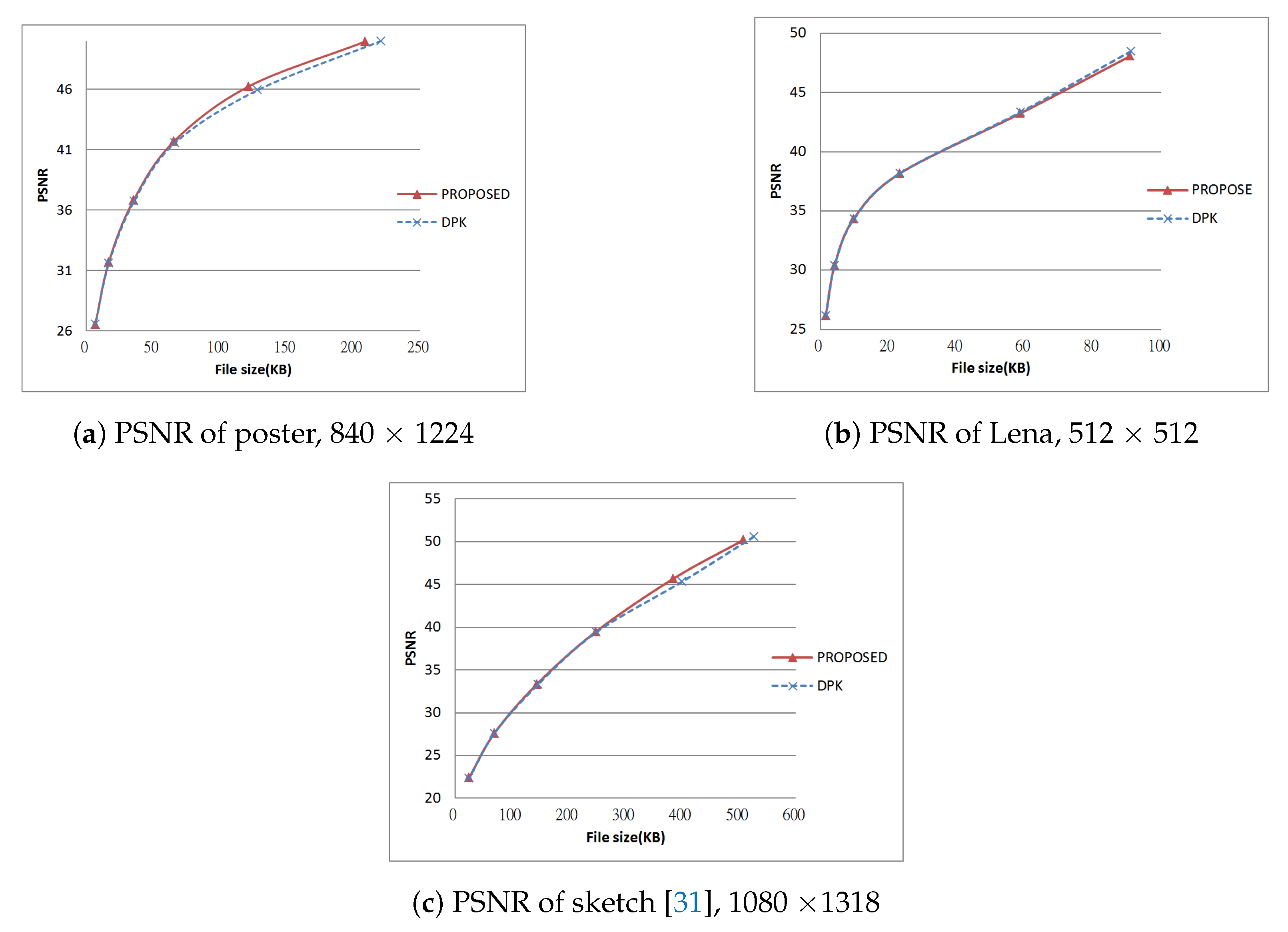Sensors 19 01214 g029