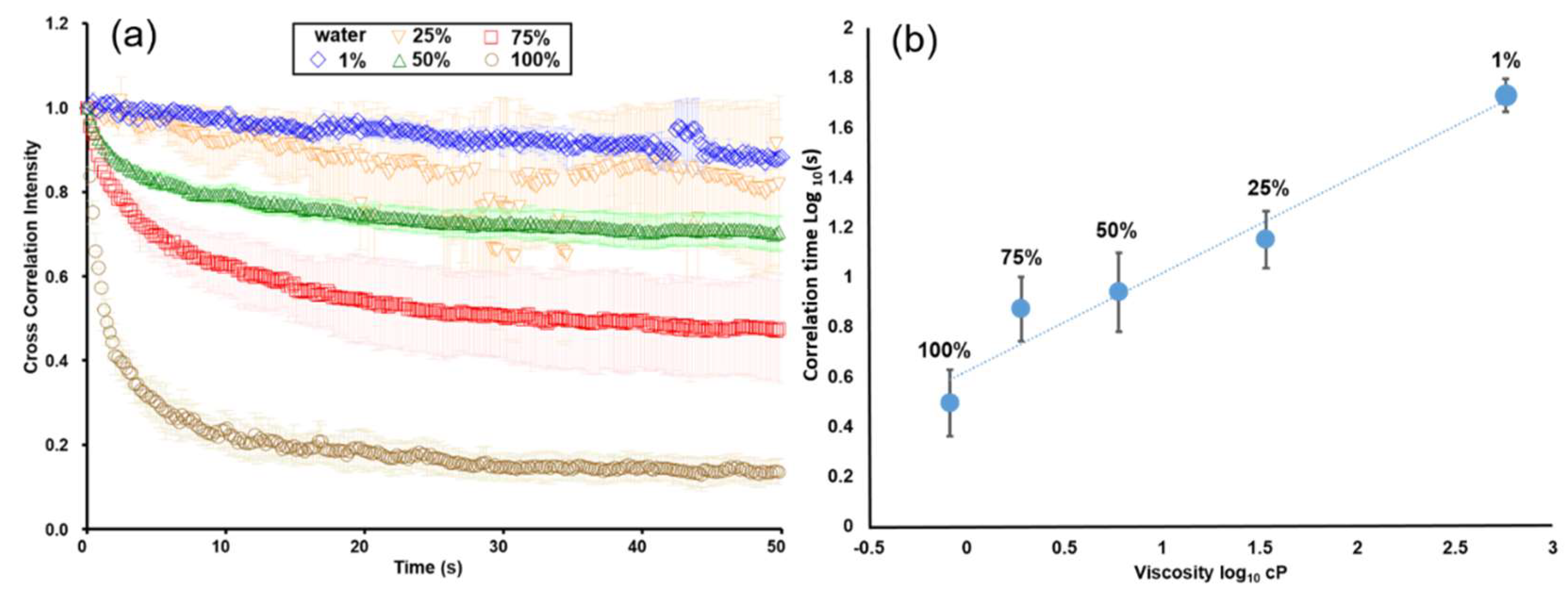 Sensors 19 01217 g005