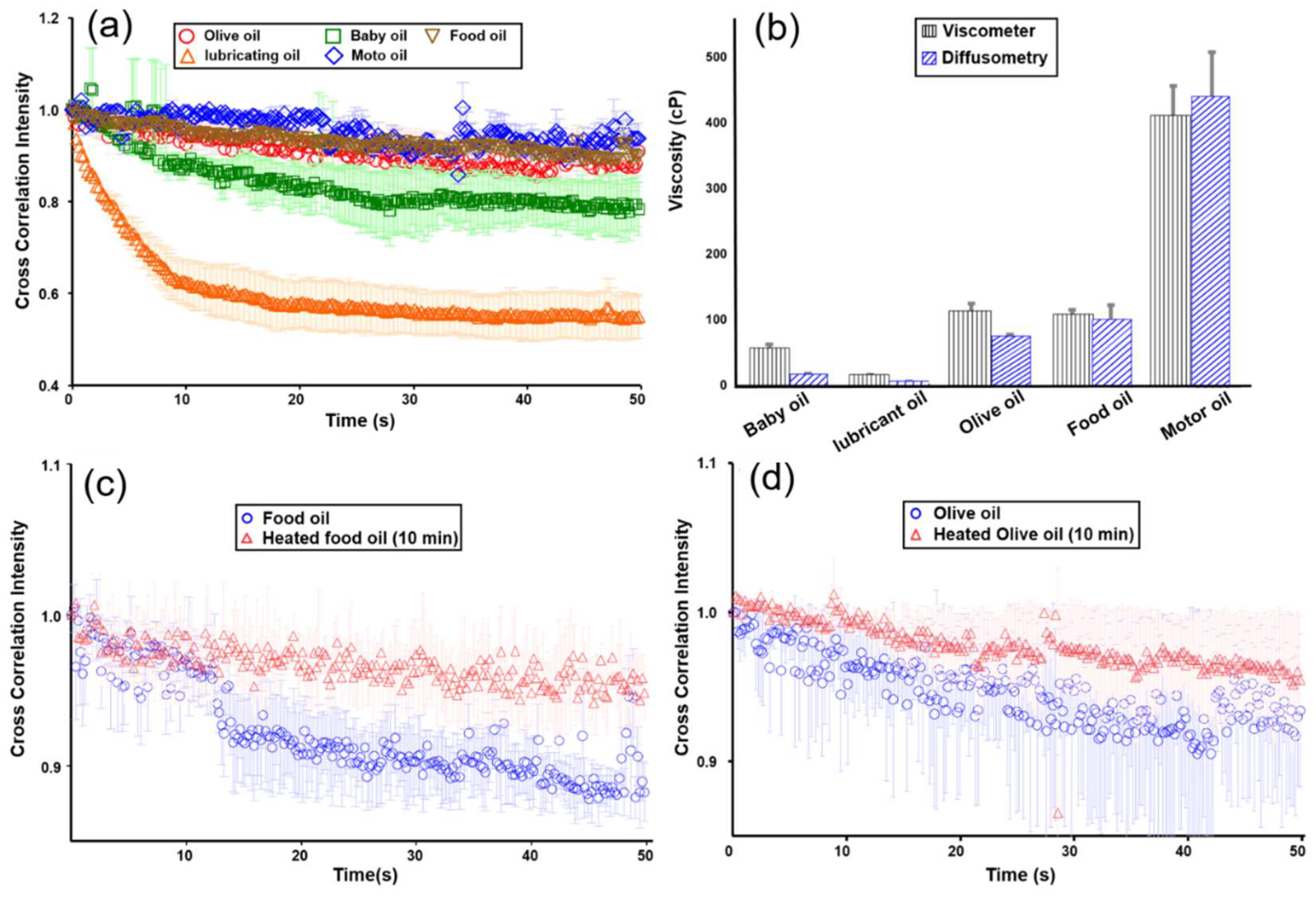 Sensors 19 01217 g006