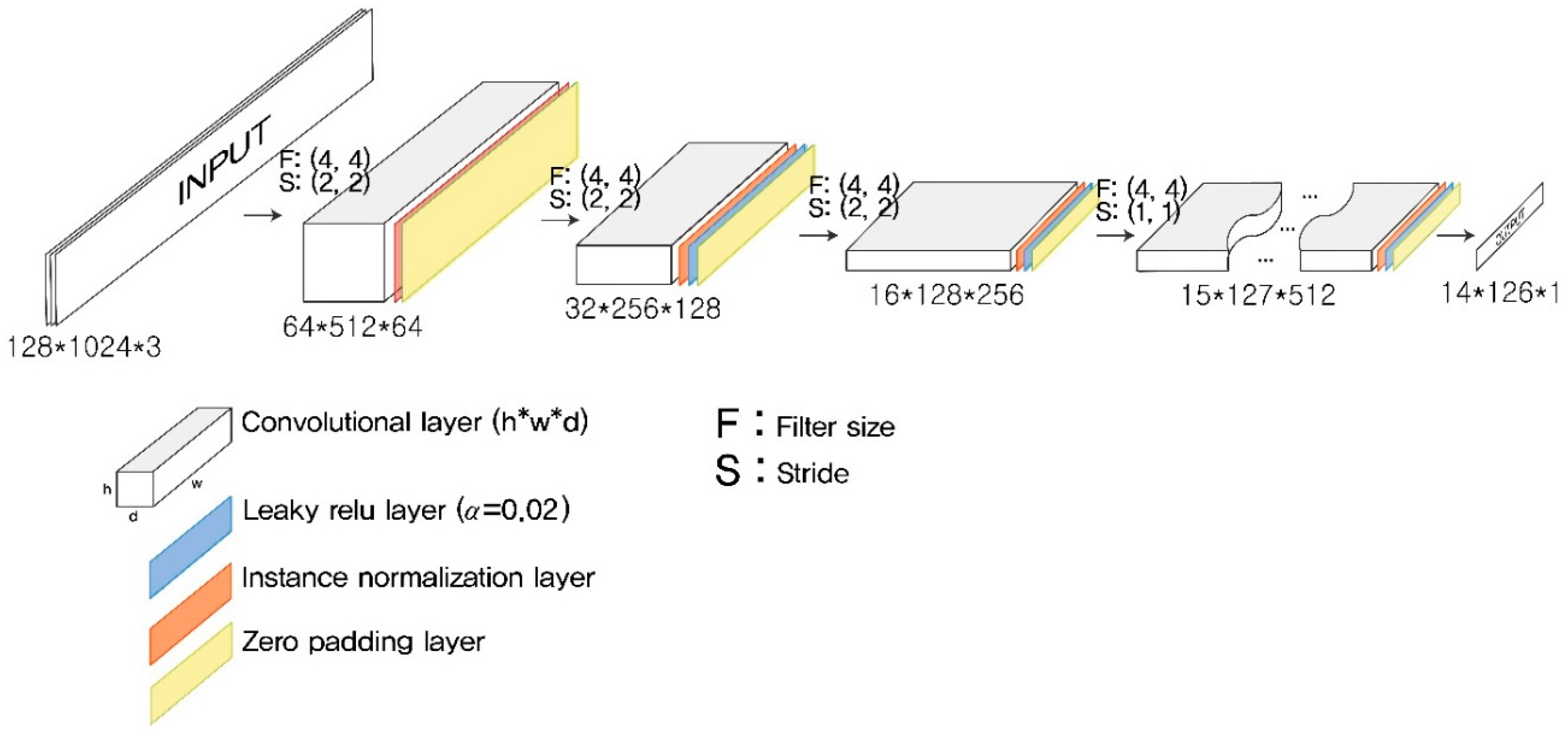Sensors 19 01227 g005