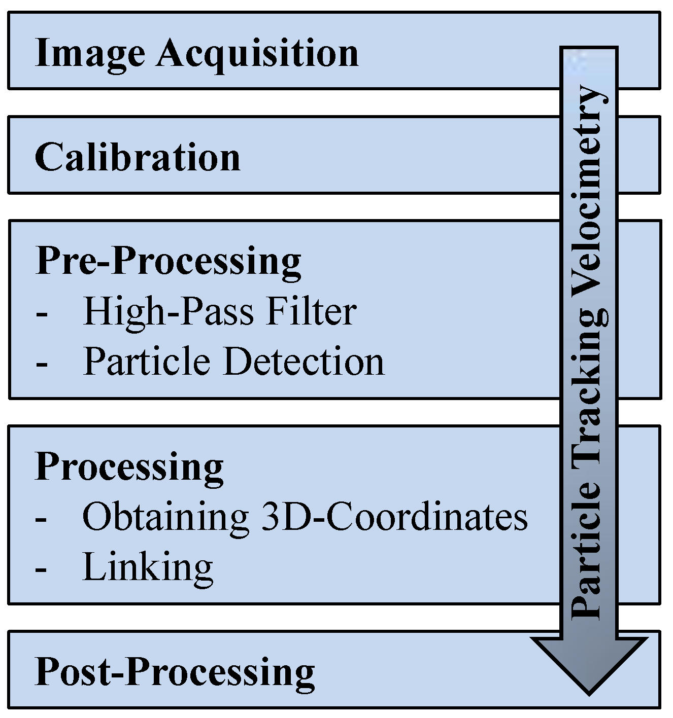 Sensors 19 01229 g001