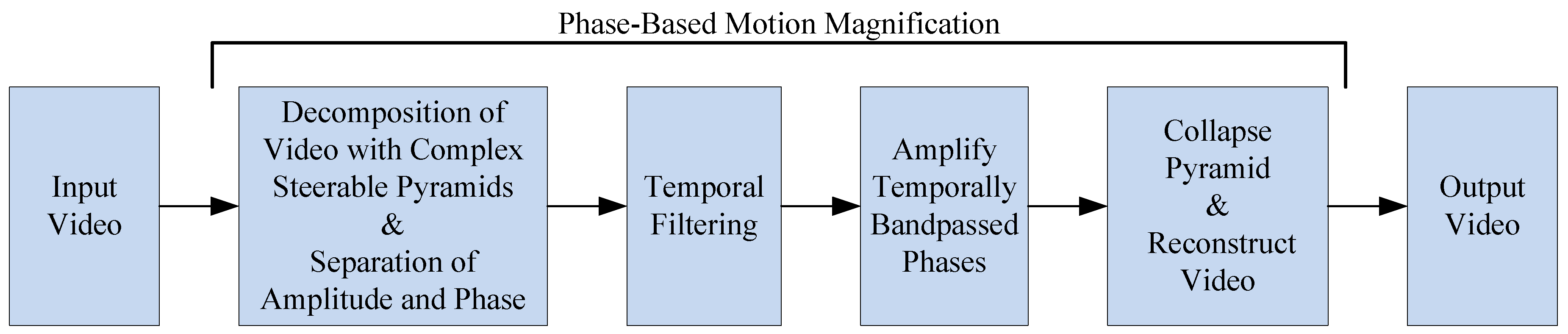 Sensors 19 01229 g002